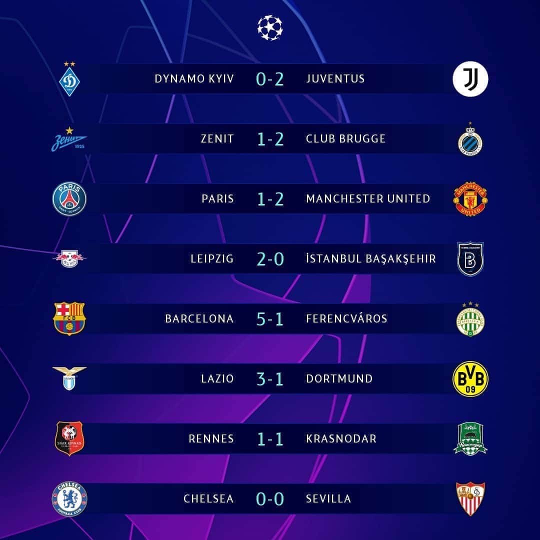 UEFAチャンピオンズリーグさんのインスタグラム写真 - (UEFAチャンピオンズリーグInstagram)「⏰ RESULTS ⏰ Best performance was from _______   😱 What. A. Night!  💪 Manchester United, Lazio, Club Brugge, Juventus  Barcelona & Leipzig claim matchday 1 wins 👏  #UCL」10月21日 6時25分 - championsleague
