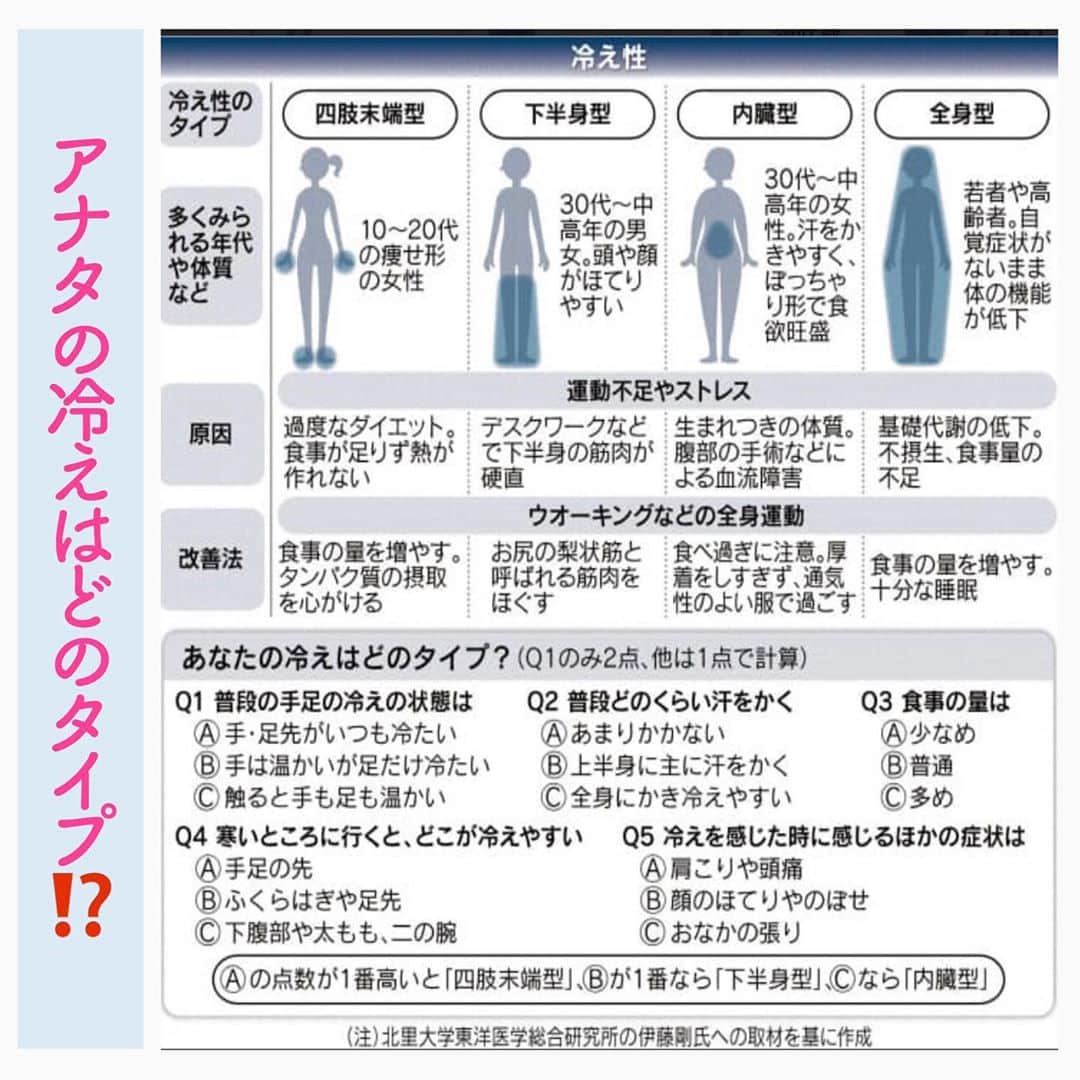 笑顔をリフォームする@健康小顔職人のインスタグラム：「． 冷え性の方には悩ましい季節になって来ましたね。 ． 冷え性にも様々なタイプがあります。自分の冷えが何処から来ているのか？を見直せば冷えの改善になります。 ． @satoko_therapist ちゃんが冷えのメカニズムを詳しく解説してくれていますので、続きの内容もぜひ参考になさってみてくださいね！ ． 現在、販売しているエンジェルハーブパッドは2個組なので様々な活用法があります。3枚目の画像を参考に冷えの原因箇所や肩、首なども温めてあげてくださいね！ ．  @nakeda_alpha さんこと @satoko_therapist ちゃんと皆さんを癒したい熱い思いで共同制作をしたコラボパッドです✨ ． ご購入は @happy_cosme_kogaoshokunin のプロフから販売WEBサイトに飛べます🔗 ． 世界中の皆様が安心して過ごせる日々が早く訪れますように🌈✨ ． ． #冷え性改善 #温活生活  #エンジェルハーブパッドで癒したい #浄化のサポートエンジェルハーブパッド #温冷で使えるハーブパッド #新月の塩入り #セージ入り #癒しグッズ #健康グッズ #温活グッズ #小顔職人の健康グッズ」