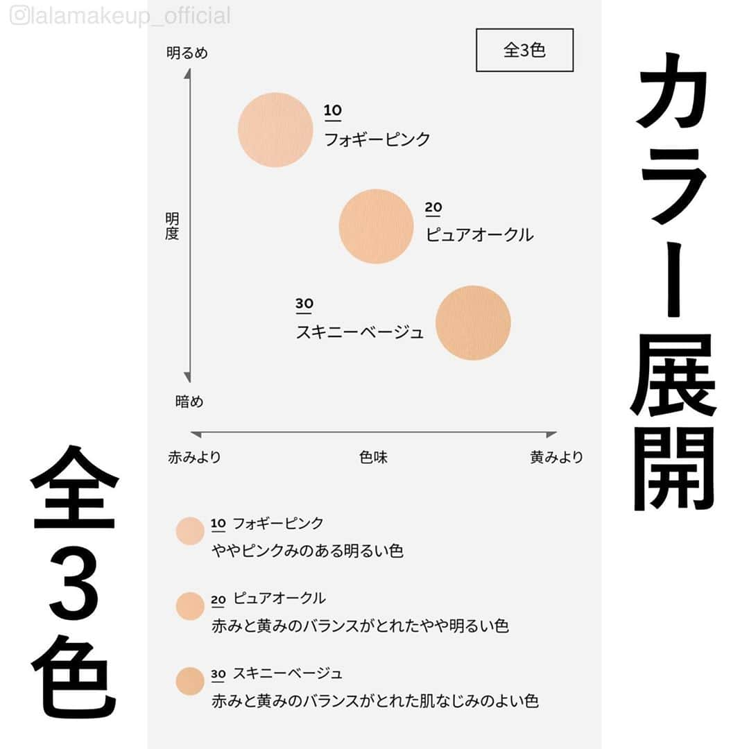 itsme0003さんのインスタグラム写真 - (itsme0003Instagram)「メイク直しをされる方、ノーファンデ派の方必見❗️#ベースメイク ・ ・ ・ パッケージのコンパクトさ100点満点のフェイスパウダーが新発売💯 ・ #マキアージュ #ドラマティックフェイスパウダー ・ 色付きのフェイスパウダーでカバー力もある程度しっかりあるので、 簡単に言うならフェイスパウダーのセット力と パウダーファンデのカバー力の良い部分を掛け合わせた感じ。 粉吹き感やケバさがなく、素肌の質感も残るくらいのナチュラルな仕上がり。 でも毛穴やニキビ跡などの肌悩みはちゃんとカバー💡 色は３色展開"しか"ないって思うかもしれないけど 色のつき方的にかなり自然で薄くのるので 普段標準カラーらへんを選ぶ方は20番、 明るめが多いなーと思う方は10番、 暗めが多いかもと思う方は30番 といった感じの選び方でも顔だけ浮いた仕上がりに なることはほとんどなさそうに感じました😊👍 ・ 8.8mmと極薄なパッケージに伴って 付属のパフも極薄なんだけど 片面はもちもち、もう片面は起毛面でふわふわ。 薄くてもクオリティは全く落ちてませんでした🙆‍♀️❗️ ・ また、このパウダーはメイク落としが必要な 日焼け止めや化粧下地を使用しなければ、 洗顔料で落とせるので用途によって使い分けても👍💖 ・ マスクをしているとメイクがどうしても崩れやすくなりますが こんだけコンパクトなサイズ感のパウダーなら 小さなポーチでもバッグでも場所をとりませんし ササッとメイク直しをすることも出来ます😷❤️ ちなみに過去に色んなバージョンの 【崩れないマスクメイク】のpostをしておりますので 気になった方はそちらも合わせてチェックしてみて下さい👀💕 #foundation#japanesecosmetics#maquillage #ドラマティックスキンセーサーベース#透け肌#ファンデーション#トーンアップ#コスメ#メイク#ファンデ#新発売#ベースメイク#ノーファンデクオリティ#化粧下地#新作コスメ#ナチュラルメイク#カバー力#化妆品#日本化妆品#粉底#粉底液#파운데이션#화장품#베이스메이크업#PR  @maquillage_jp」10月21日 20時54分 - lalamakeup_official