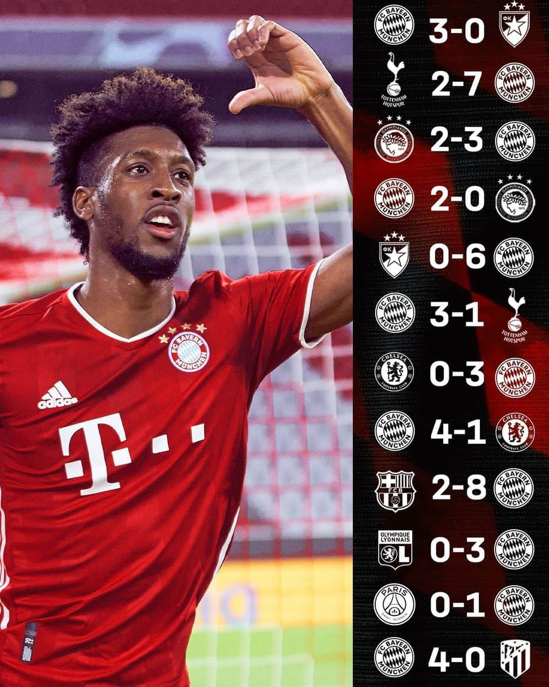 バイエルン・ミュンヘンさんのインスタグラム写真 - (バイエルン・ミュンヘンInstagram)「1️⃣2️⃣ Ws in a row and still ©️ounting! 👊 #FCBAtleti #MiaSanMia #WeiterImmerWeiter #UCL #MiaSanChampions」10月22日 7時08分 - fcbayern