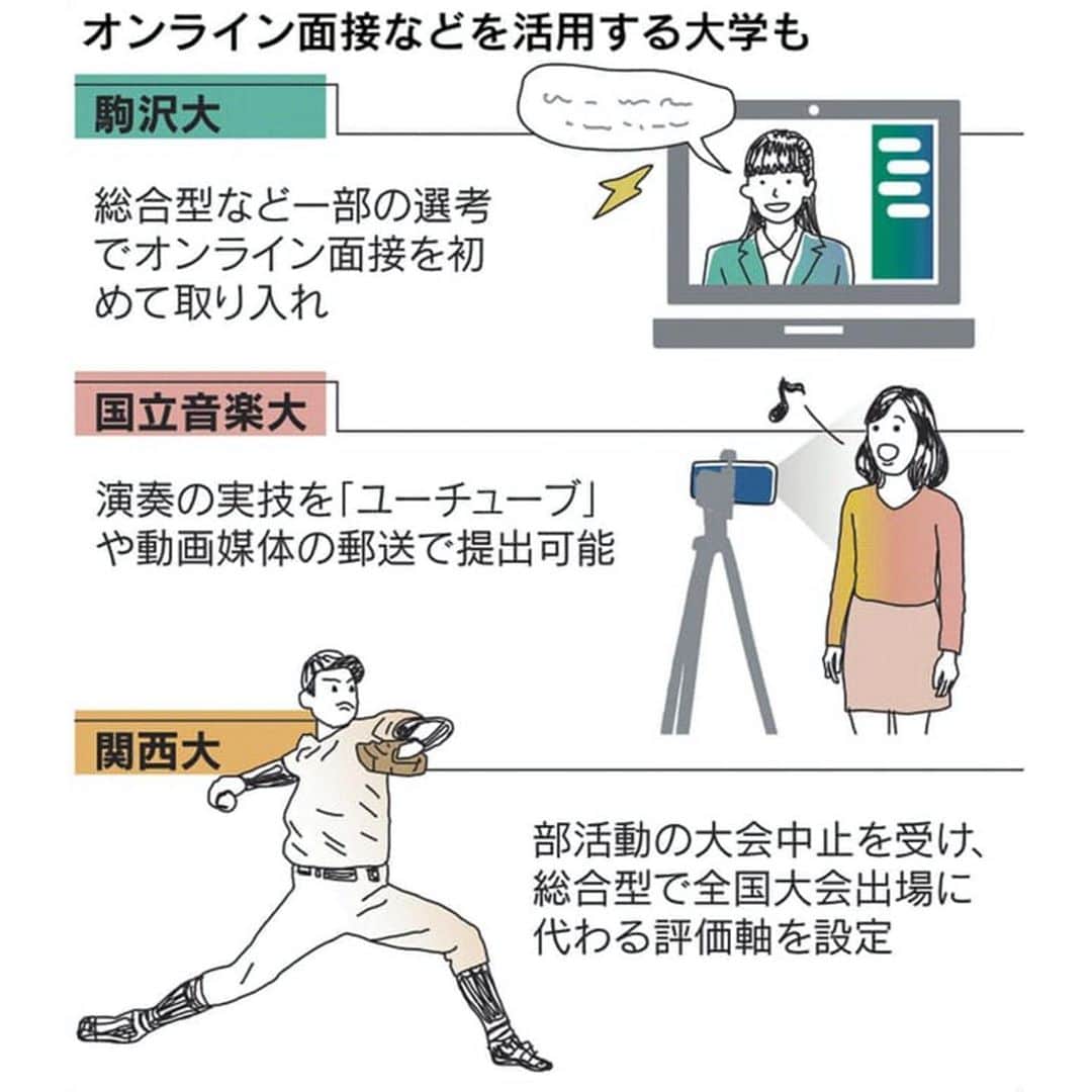 日本経済新聞社さんのインスタグラム写真 - (日本経済新聞社Instagram)「見てわかる大学入試 共通テスト、コロナでどう変わる  2021年春入学予定者の大学入試シーズンが開幕しました。大学入試センター試験の後継となる大学入学共通テストが21年1月に初めて実施され、入試改革が動き出します。一方で英語民間試験の導入が見送られるなど制度が土壇場で二転三転したほか、新型コロナウイルス感染拡大の影響を受けて試験日程も変遷しています。  #日経見てわかる#大学入試#共通テスト  プロフィールのURLから→日経電子版→「見てわかる」で検索してご覧いただけます。」10月22日 19時53分 - nikkei