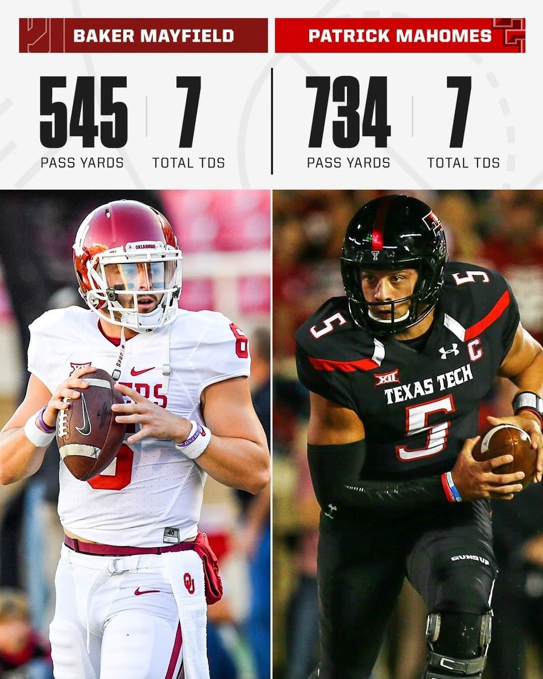 espnさんのインスタグラム写真 - (espnInstagram)「4 years ago today, Baker Mayfield and Patrick Mahomes decided they were gonna play NCAA Football in real life 🎮 🏈 @espncfb」10月22日 23時42分 - espn
