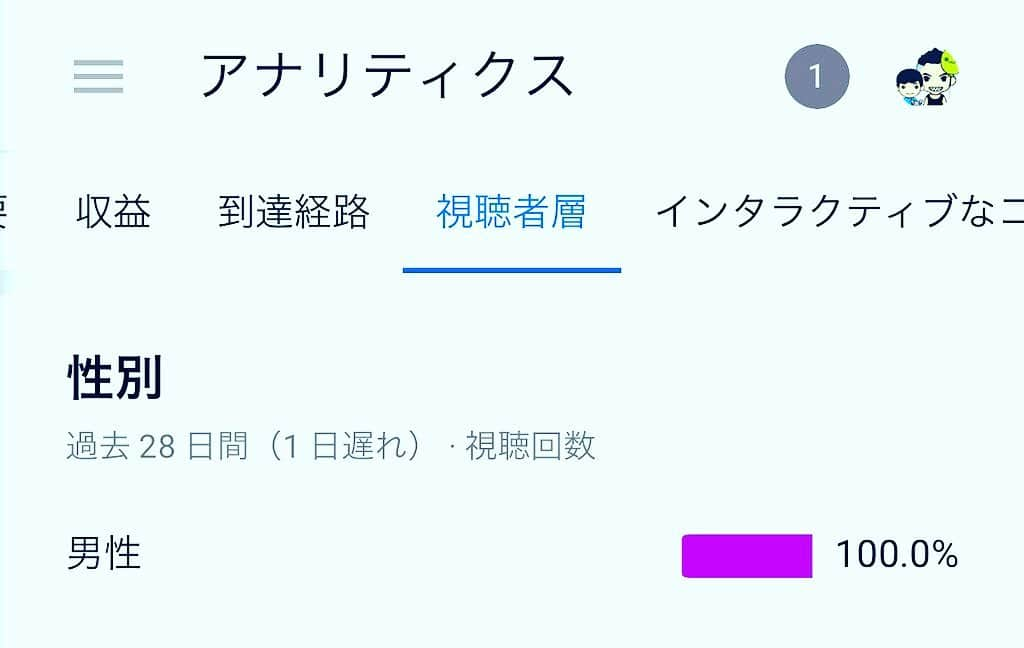 キャプテン★ザコのインスタグラム：「おい！！ こんな事あるのか！？ 直近28日間「キャプテンザコちゃんねる」の視聴者が男性100%だってよ 🙋‍♂️🙋‍♂️🙋‍♂️🙋‍♂️🙋‍♂️🙋‍♂️🙋‍♂️🙋‍♂️🙋‍♂️🙋‍♂️🙋‍♂️🙋‍♂️  とりあえず最新のアップはコチラ！！ 【検証】女性と混浴温泉に体当たり調査に行った時の話  http://youtube.com/watch?v=_ygOHGVmiKQ&feature=share  仕上がりすぎだろ！！  #混浴 #温泉 #埼玉 #YouTube #アナリティクス #男子100% #キャプテンザコ #キャプテンザコちゃんねる #tokyo」