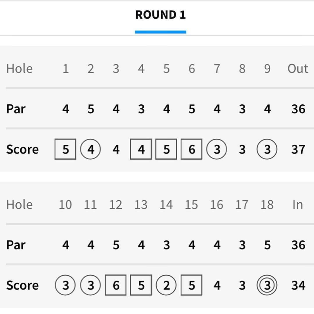 モーガン・プレッセルさんのインスタグラム写真 - (モーガン・プレッセルInstagram)「Nice finish to a roller coaster round! Swipe 👉🏻 for the scorecard...only had 4 pars! #driveon」10月23日 4時41分 - mpressel