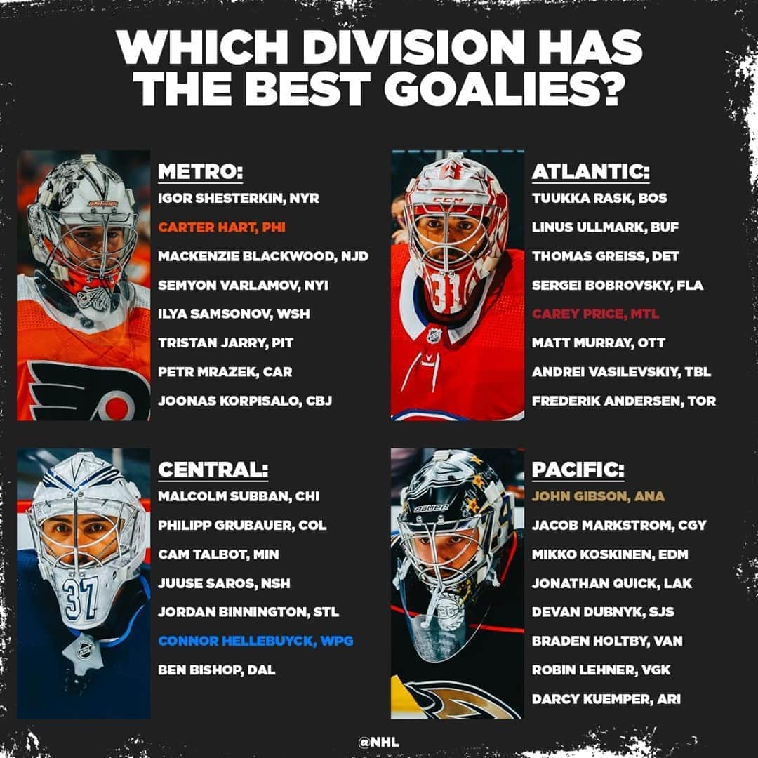 NHLさんのインスタグラム写真 - (NHLInstagram)「Okay, let's hear it.  Which division has the best goaltenders? 🗣️」10月24日 1時06分 - nhl