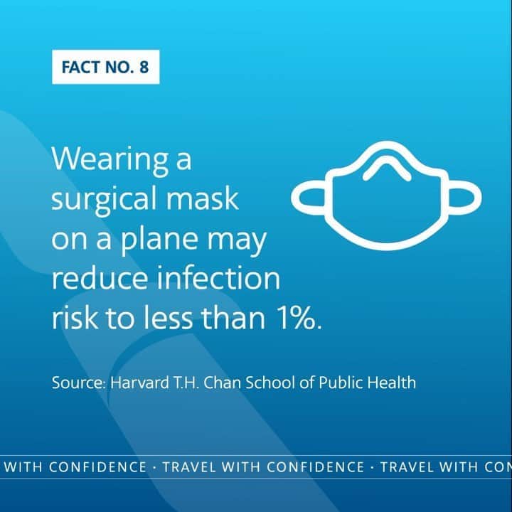 アメリカン航空のインスタグラム：「Traveling with us? Don't forget to wear your mask from Point A to Point B. And everywhere in between. https://bit.ly/AAFF_8」