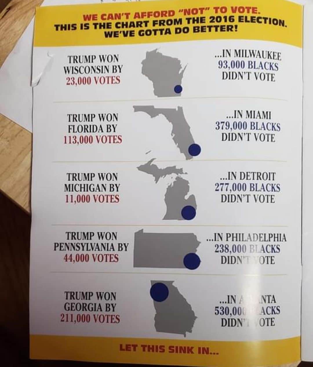 レイ・アレンのインスタグラム：「C’mon people! Please look at these numbers closely. I know some of y’all didn’t vote because you thought Hilary had it locked up (so did trump), this time we can’t make that mistake. We gotta show up and let our voices be heard.  I am tired of hearing people say their vote does not count! We cannot afford not to vote this time. If any of y’all live in these cities get your folks and get right! #vote #ancestorswatching #whatupdo @morethanavote」