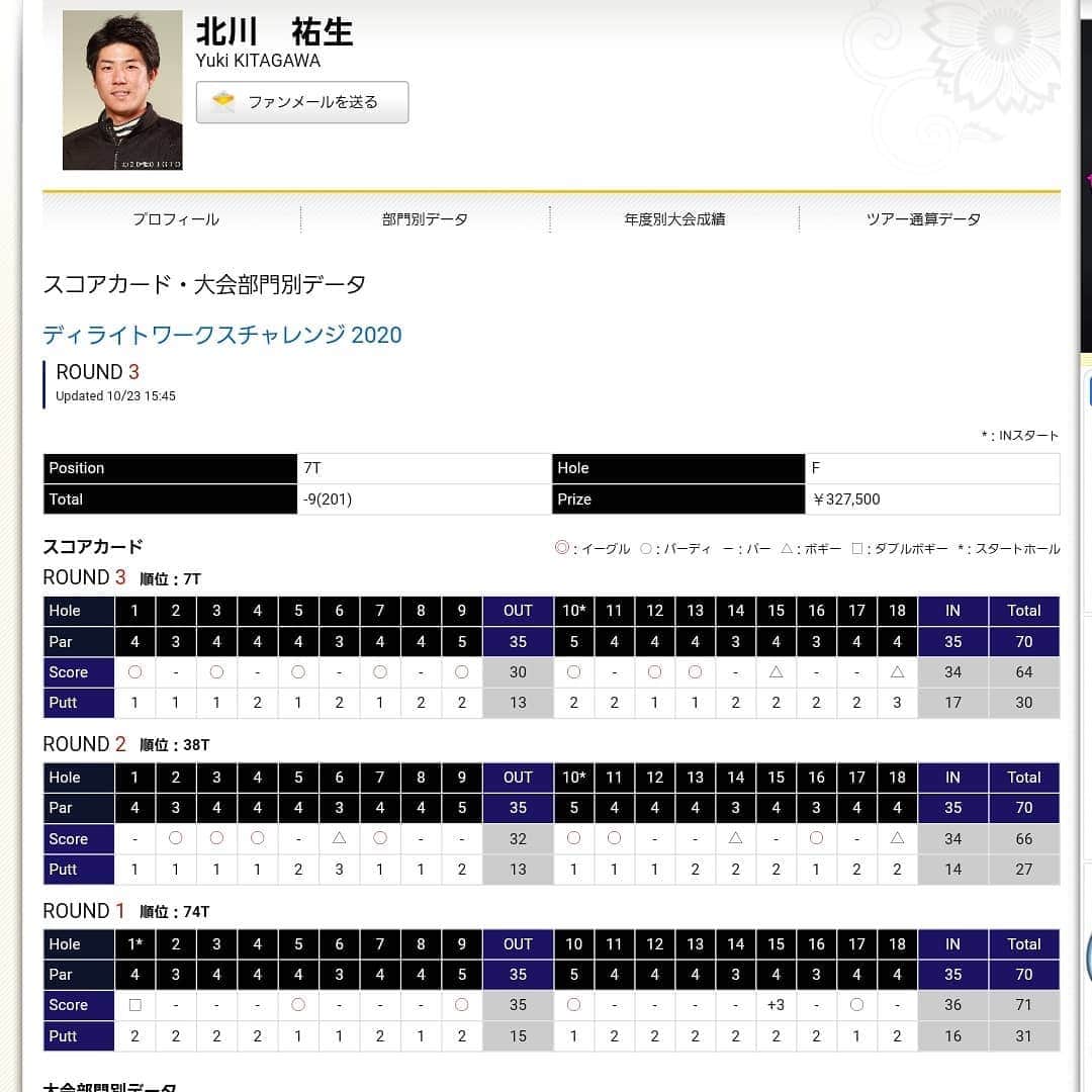 北川祐生さんのインスタグラム写真 - (北川祐生Instagram)「. . . ディライトワースクチャレンジ2020 所属であります、取手国際ゴルフ倶楽部にて開催されました⛳ . 初日にダボ。トリ。ありましたが💦 71.66.64 7位Tで終えました❗ . . いつもお世話になっています 取手国際ゴルフ倶楽部には感謝しかありません！ 恩返しできるように頑張ります❗ . 開催して頂きましたディライトワースク様ありがとうございました。 . 2020年の最後のAbemaTV tourが終わりました！ . これからも応援よろしくお願いします！！ . . 🔫バキューン🔫Thankyou😊 . #取手国際ゴルフ倶楽部#TKG #元気堂本舗#駿楽 #関東サービス株式会社 #AVIREX#アヴィレックス #キャロウェイゴルフ #タイトリスト#FootJoy #フジクラシャフト #IOMIC #HOMMONHAKATA #バネインソール#ba2ne#BA2NE_INSOLE #感謝 #長尺パター#北川祐生#北川祐生FANCLUB #JGTO #AbemaTV #ディライトワースク」10月24日 9時29分 - ykykyuki.k