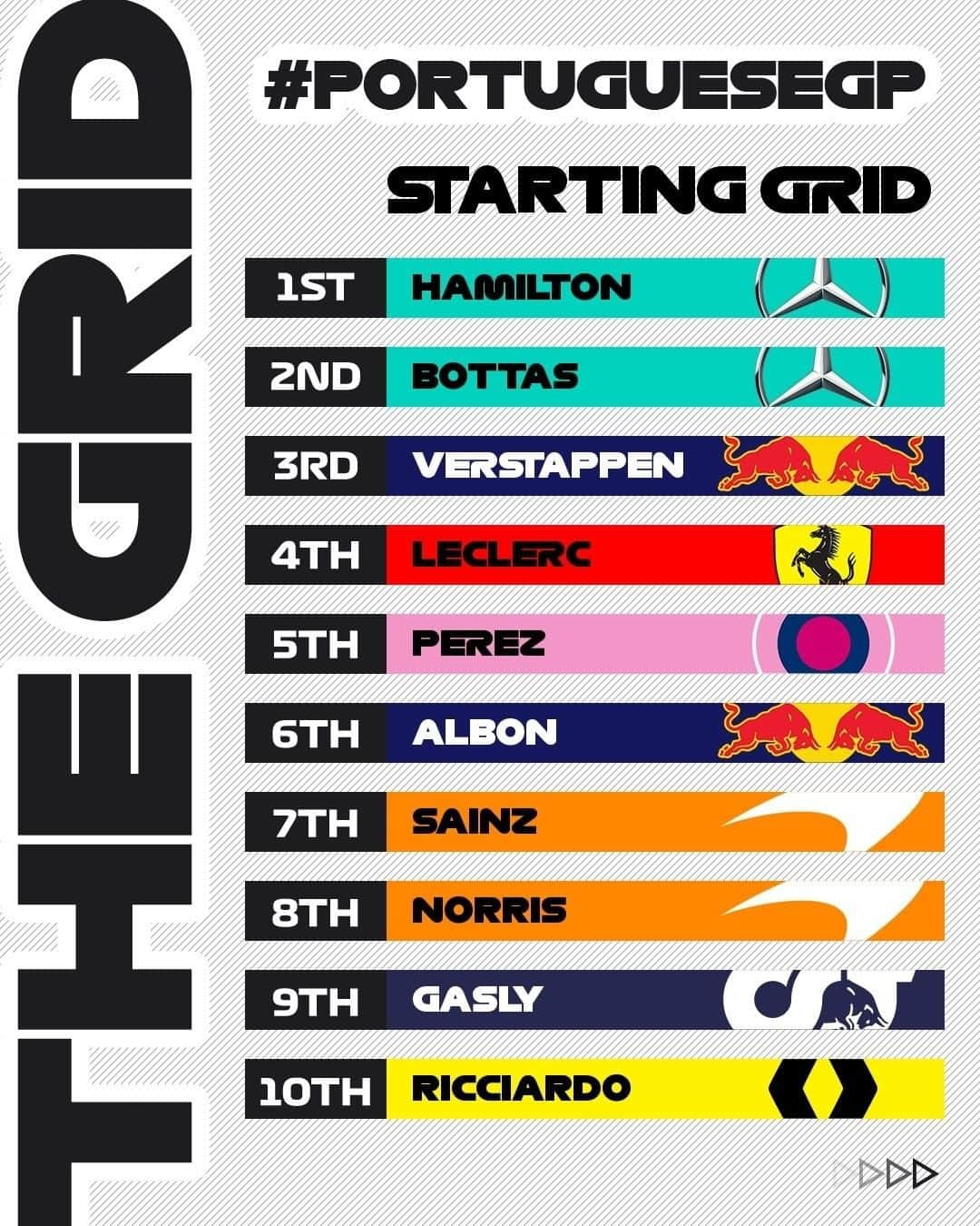 F1さんのインスタグラム写真 - (F1Instagram)「Here's how they line up on Sunday   #PortugueseGP 🇵🇹 #F1 #Formula1」10月25日 4時47分 - f1