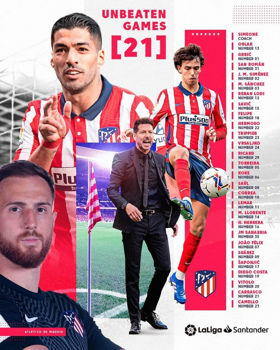 LFPさんのインスタグラム写真 - (LFPInstagram)「𝟐𝟏 𝐔𝐍𝐁𝐄𝐀𝐓𝐄𝐍 𝐆𝐀𝐌𝐄𝐒... ✔️  🚨 NEW RECORD for @atleticodemadrid in #LaLigaHistory!   𝟐𝟏 𝐏𝐀𝐑𝐓𝐈𝐃𝐎𝐒 𝐈𝐍𝐕𝐈𝐂𝐓𝐎𝐒... ✔️  🚨 ¡NUEVO RÉCORD del Atleti en #LaLigaHistory!   #Simeone #LaLigaSantander #LaLiga #YouHaveToLiveIt #HayQueVivirla」10月25日 6時04分 - laliga