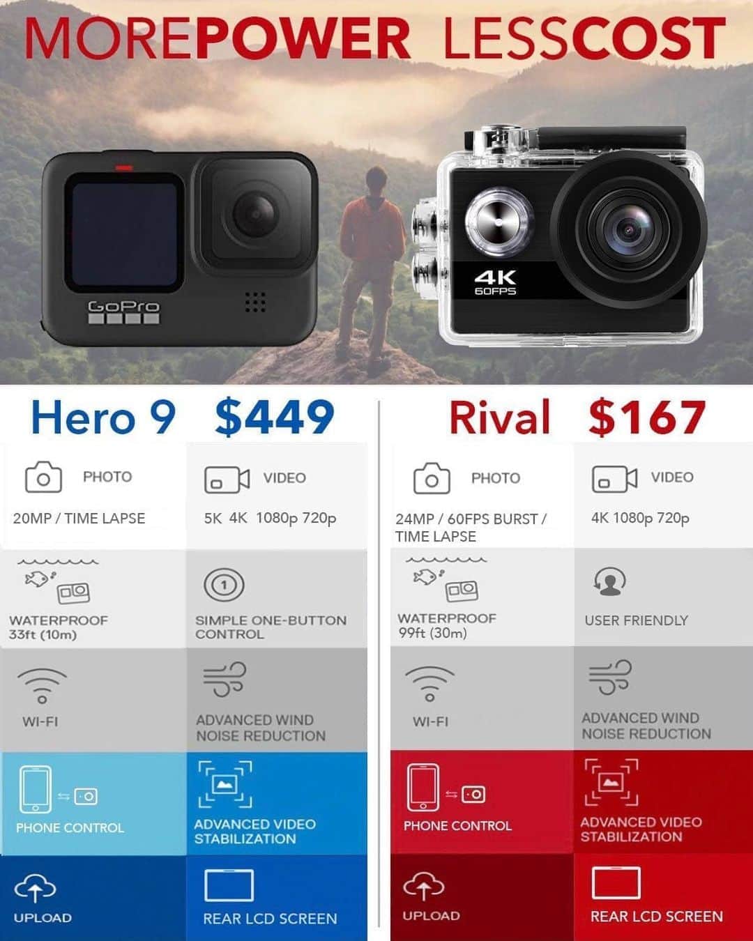 Kik:SoLeimanRTさんのインスタグラム写真 - (Kik:SoLeimanRTInstagram)「@behdcamera 🤯 Anyone who bought a GoPro will hate on this! 😂 Check out those prices for a 4K action cam! @behdcamera」10月26日 5時40分 - carinstagram