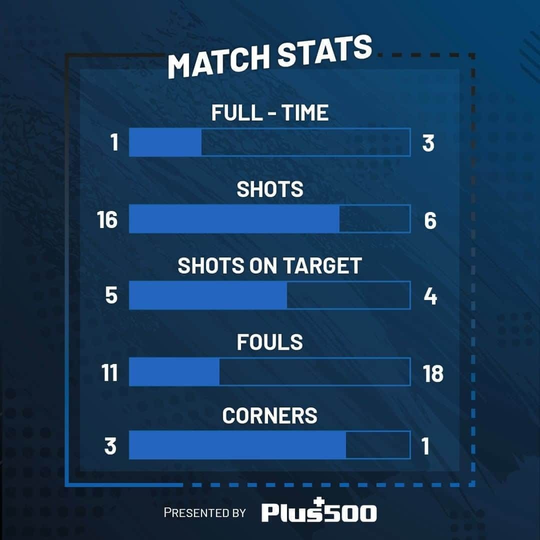 アタランタBCさんのインスタグラム写真 - (アタランタBCInstagram)「📊 Il recap della 5ª di #SerieATIM  🔄 #AtalantaSamp round-up  Powered by @plus500  #GoAtalantaGo ⚫️🔵 #Atalanta #BergAMO #ForzaAtalanta」10月26日 2時26分 - atalantabc