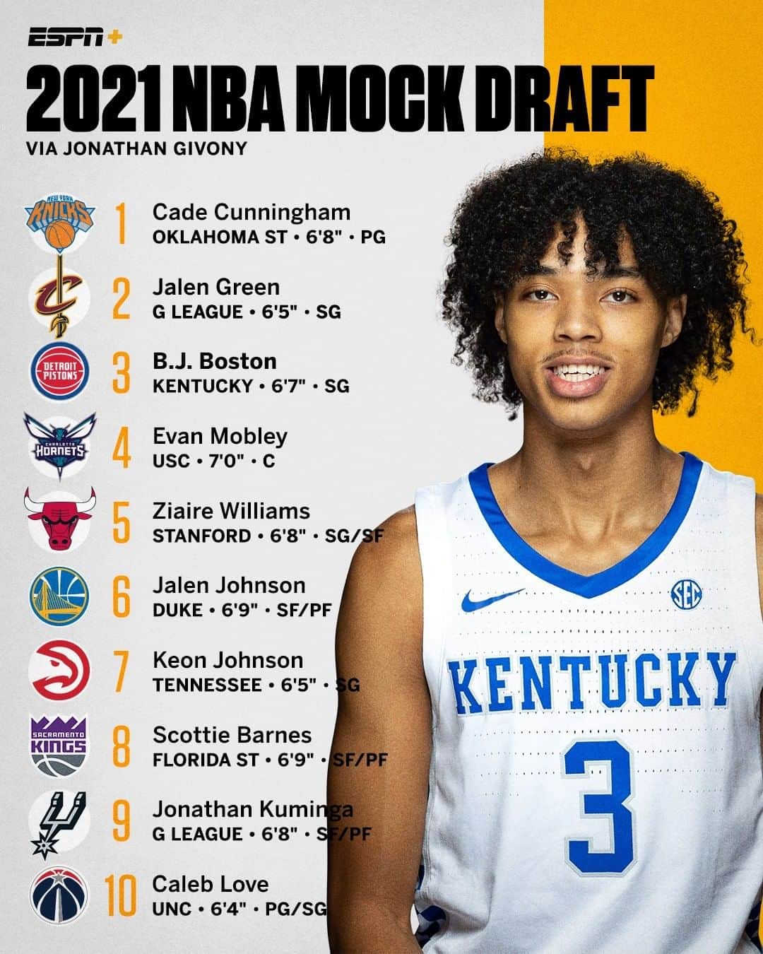 espnさんのインスタグラム写真 - (espnInstagram)「Never too early for a mock draft. Here's ours for the 2021 NBA draft 🏀👀 (via @draftexpress, 🎥: @whosnexths)」11月25日 3時25分 - espn