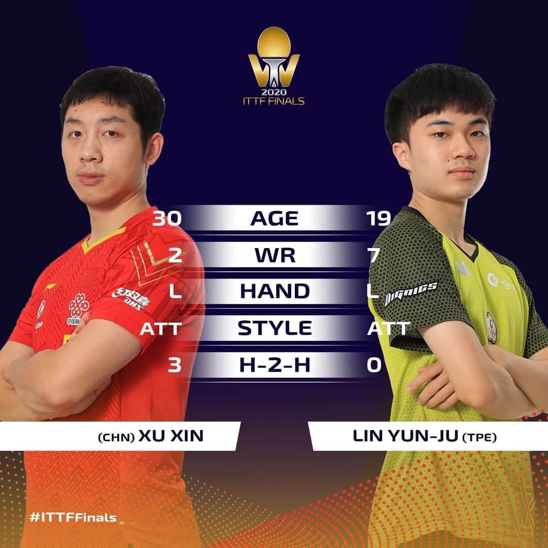 ITTF Worldさんのインスタグラム写真 - (ITTF WorldInstagram)「💫 Xu Xin ⚔️ Lin Yun-Ju 🤫  Who's winning this Showdown❓  📺 LIVE NOW on tv.ITTF.com! 📲 #RESTART #ITTFfinals」11月20日 22時00分 - wtt