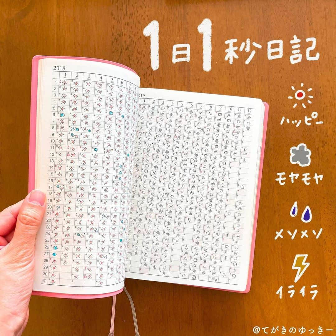 てがきのゆっきー のインスタグラム：「.﻿ ﻿ #5年日記 年間ページ 🐿﻿ ﻿ わたしは #1日1秒日記 と名づけて﻿ その日の気分をアイコンで書いています！﻿ 1秒といいつつ3秒くらいかかるけど😂﻿ ﻿ よくみると書けてない日もあるけど﻿ こんだけ埋まると良い気分です😇﻿ ﻿ 基本は４つだけど、晴れのちイライラとか﻿ 晴れにハートマークつけたり、﻿ 体調不良のときはドクロマークにしたり﻿ いろいろ自由につけています。﻿ ﻿ 雨マークと雷マークの日は何があったんだろう﻿ って気になって、その日の日記をよく読み返します😂﻿ ﻿ 自分が何に悲しんだり怒ったりしたのか﻿ 意外とおぼえていないんだよね🤔﻿ ﻿ 忘れられた方が心の健康に良さそうだけど﻿ やっぱりまた同じ思いはしたくないから﻿ ちゃんと心に刻んで、あの時と同じようにしないぞ！﻿ って次に挑める気がするので﻿ わたしは何度も読み返します😌﻿ ﻿ 自分はこういうことに弱いなって﻿ だんだんわかってくるようになりました。﻿ ほんのちょっとずつね。﻿ ﻿ ひとつ教えちゃうと、お願い事をされて﻿ 本当は断りたいのに断れなかったときに、﻿ さらにそのお願いごとで嫌なことが起きる…﻿ ってことが過去に数回あってね…。﻿ ﻿ きちんと断らねば自分と相手のためにならない﻿ ってことをよーく覚えておこうと誓ったよ😖﻿ これも日記のおかげ。何度も読み返してるからね🥺﻿ （最近は大丈夫なので心配しないで☺️✨）﻿ ﻿ ネガティブなこと思い出して﻿ また嫌な気持ちになってしまいそうだけど﻿ わたしは未来のわたしを助けるぞ！！﻿ ってそんな気持ちです✨﻿ ﻿ 話がかなり逸れたけど、﻿ その日の気分だけでも記録すると﻿ 何に自分の心が動かされるのかわかってきて﻿ ちょっと役立つかもって話です😊﻿ ﻿ …さ、寝ます！﻿ おやすみなさい⭐﻿ ﻿ #五年日記 #年間スケジュール #年間カレンダー #イヤースケジュール #手帳 #手帳の中身 #手帳術 #手帳タイム #手帳の使い方 #手帳好き #手帳グッズ #手帳見せっこ #iPad芸人 #わたしと手帳とipad #手書き加工 #手書き文字 #手書きpost #日記」