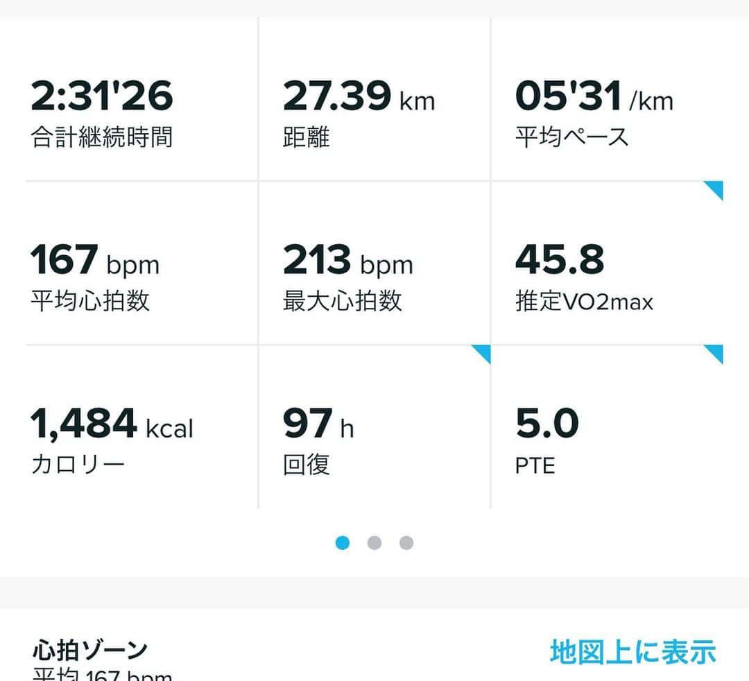 福島和可菜さんのインスタグラム写真 - (福島和可菜Instagram)「ヒェー‼️全身筋肉痛じゃー😂 1mm動いただけで痛い😎（笑）  昨日は… 箱根ターンパイクで開催されました 🏃‍♂️激坂最速王決定戦🏃‍♂️  招待選手として走らせていただきました⛰  標高差981m 13.5km上って 13.5km下って の 合計27km‼️  （私は往復ピストンの部に参加しましたが、片道もあります✨）  捻挫明けの復帰戦🏃‍♂️いやぁー‼️‼️‼️‼️‼️ キツかったよマジで🔥（笑）  かなりタフなコースでした😁 身体へのダメージもそうなんですが、 心拍ももう振り切れるんじゃないかってくらい😳（笑）  …だったんですが…‼️‼️‼️  そのキツさがたまらなく最高でした🥰（笑）  昨日は天気にも恵まれたので、 景色もめっちゃキレイだった☀️  たくさんの皆様に声もかけていただき、 ありがとうございました🤲  脚も、ガッツリ固めて走ったので、 大丈夫だったー😭😭😭  捻挫から無事に復帰出来たみたい😭 良かったー😭  やっぱり久しぶりに走れて嬉しかったし、何より楽しかったです🥺 私はやっぱり走るのが好きなんだな🥰  徐々に、走れる身体に戻していきたいと思います🏃‍♂️  普段は走れないコースを贅沢にも貸し切り、 密にならない様にのウェーブスタート✨  ハードだからこそ、充実感たっぷりのステキな大会でした😁 本当にありがとうございました✨✨✨ （すでにまた走りたいと思っている😂（笑））  サロン仲間のみんなにも会えたし、 終わった後のビールも最高でした👍  これからも、走り続けていきたいと思います😄  そして‼️‼️‼️ ジョグステーションも聴いて下さった皆様、 ありがとうございました😊  今日はこの後すぐ‼️  FM FUJI 福島和可菜のレッツゴー！ ゴーアウトサンデー！！  はじまるよー🎤  #感謝 #MAX #感激 #27 #km #最高 #楽しかった #大会 #激坂最速王決定戦 #復帰戦 #箱根ターンパイク #乳酸地獄 #姉妹 #参戦 #捻挫 #復活 #Love #run #running #sister #喜び #幸せ #ありがとう #runner #happy #radio #🏃‍♂️ #❤️ #☀️」11月22日 9時04分 - fukushimawakana