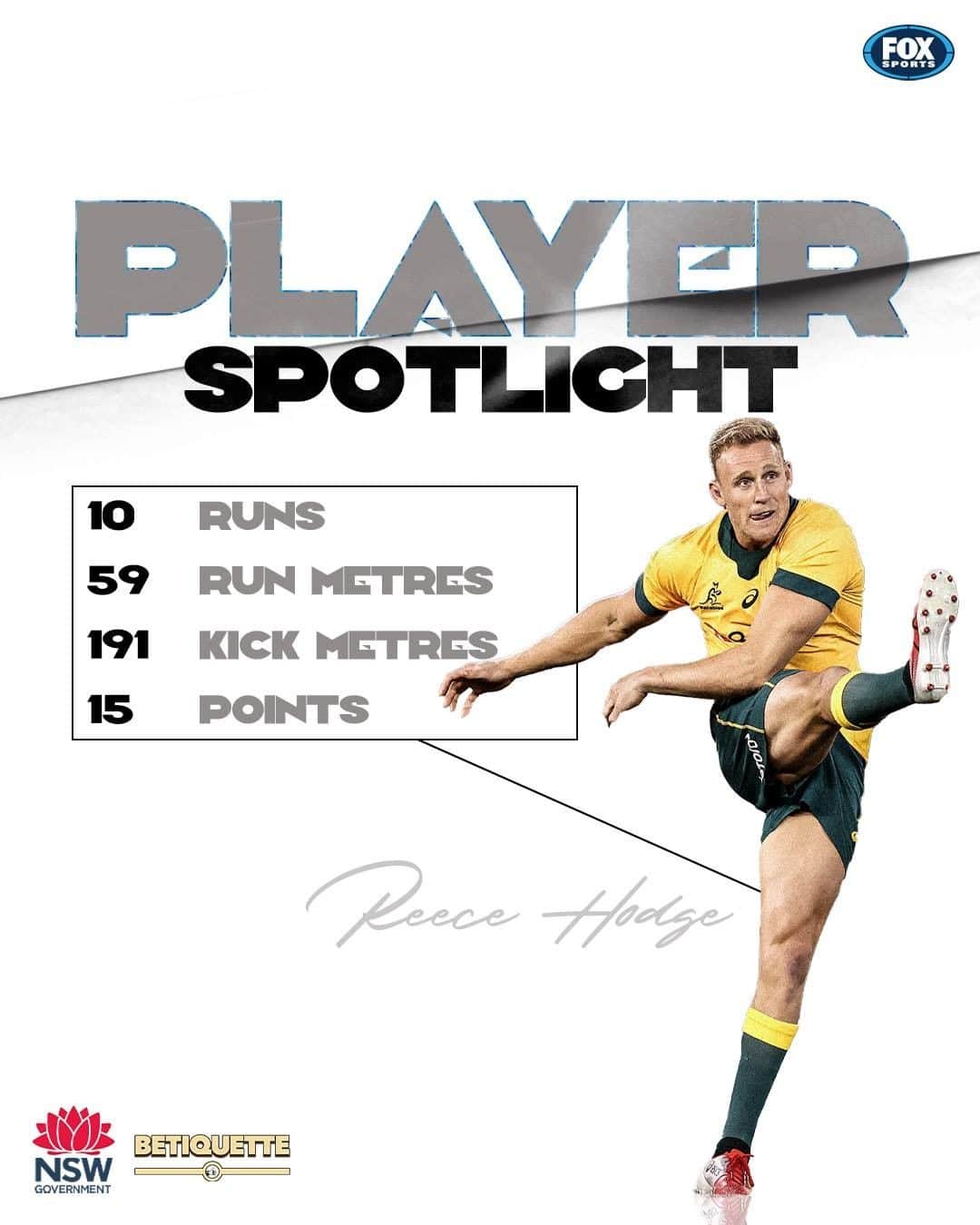 FOX・スポーツ・ラグビーのインスタグラム：「There was NO stopping this guy lastnight‼️ Who was your player of the match? 🤔  Thanks to NSW Office of Responsible Gambling - Show some betiquette - use etiquette when betting」