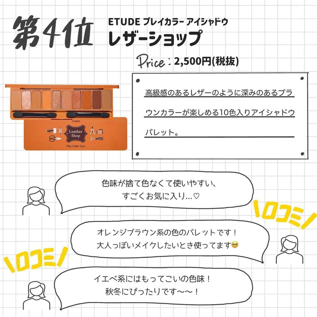 corectyさんのインスタグラム写真 - (corectyInstagram)「【corectyアンケート】今回は、フォロワーの皆様に「ETUDEのプレイカラーアイシャドウ」についてアンケートしました！ . 人気だから欲しいけど、どのカラーがいいかわからない！という方の参考になれば嬉しいです🧚‍♂️ . 1位	#ピーチファーム  2位	#ベイクハウス  3位	#ラベンダーランド  4位	#レザーショップ  5位	#カフェインホリック  6位	#ワインパーティー  7位	#ロゼインワイン  . 今までのランキング投稿は、 #corecty_ranking で見られるのでぜひチェックしてみてください🕊✨ . #エチュード #エチュードハウスアイシャドウ #エチュードハウス #エチュードハウスアイシャドウパレット #プレイカラーアイシャドウ」11月23日 20時39分 - corecty_net