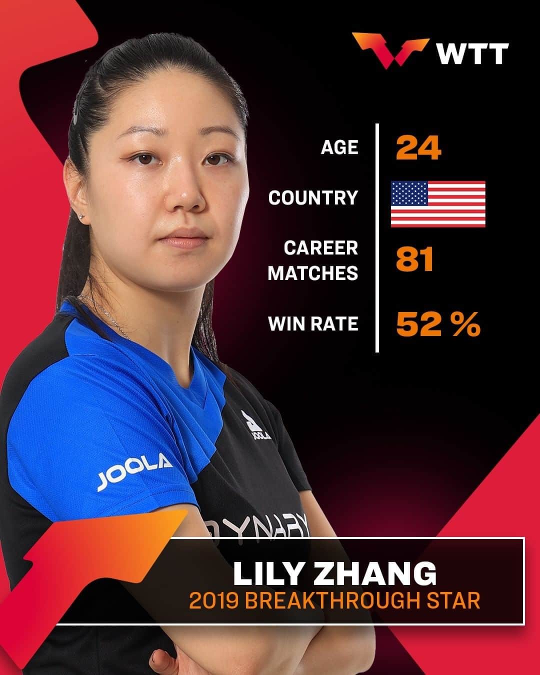 ITTF Worldさんのインスタグラム写真 - (ITTF WorldInstagram)「🇺🇸 Welcoming USA hotshot @lilyyz to #WTTMacao! 🇲🇴」11月24日 9時00分 - wtt