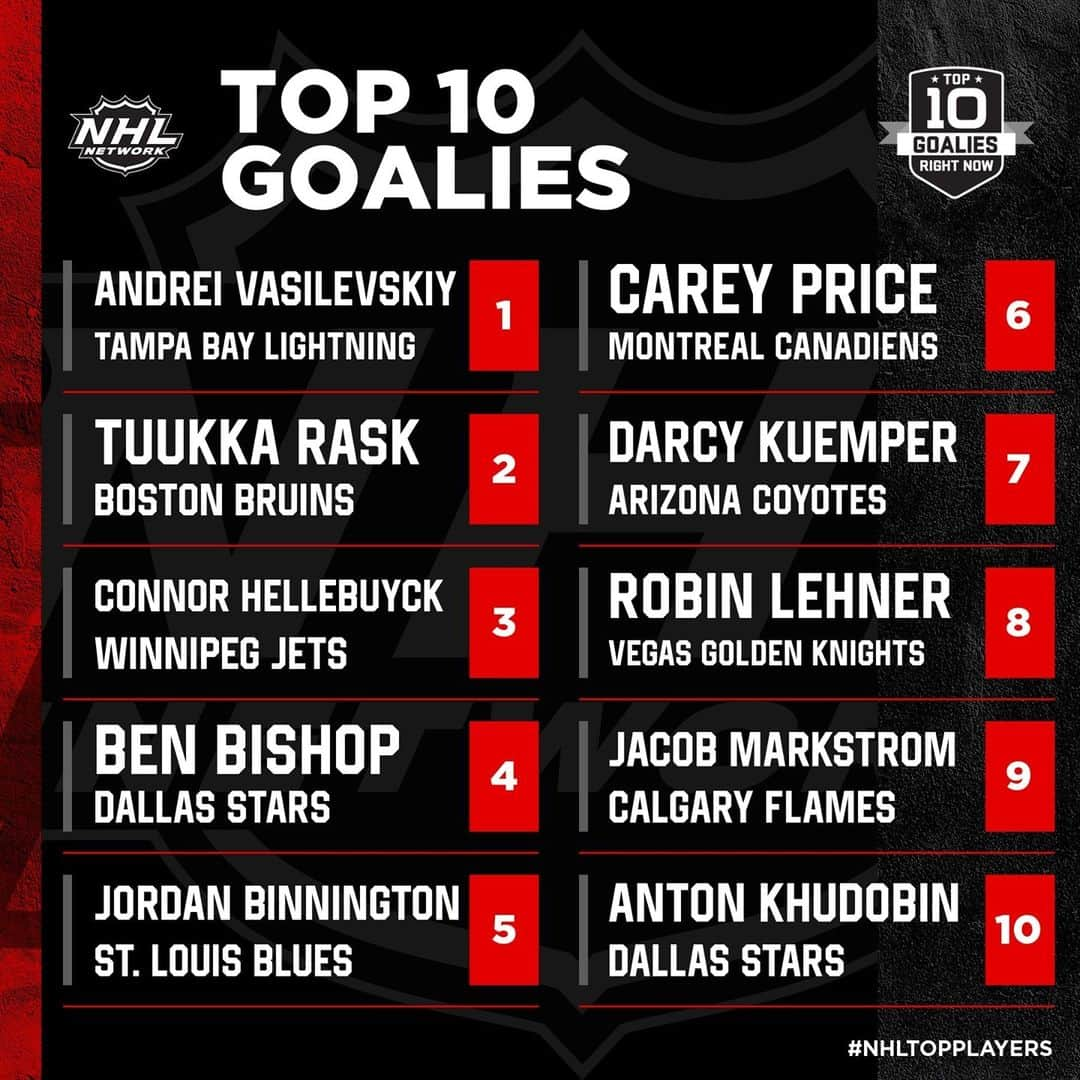 NHLさんのインスタグラム写真 - (NHLInstagram)「The Top 10 Goalies in the NHL right now as per @nhlnetwork. Agree/disagree? #NHLTopPlayers」11月24日 3時09分 - nhl