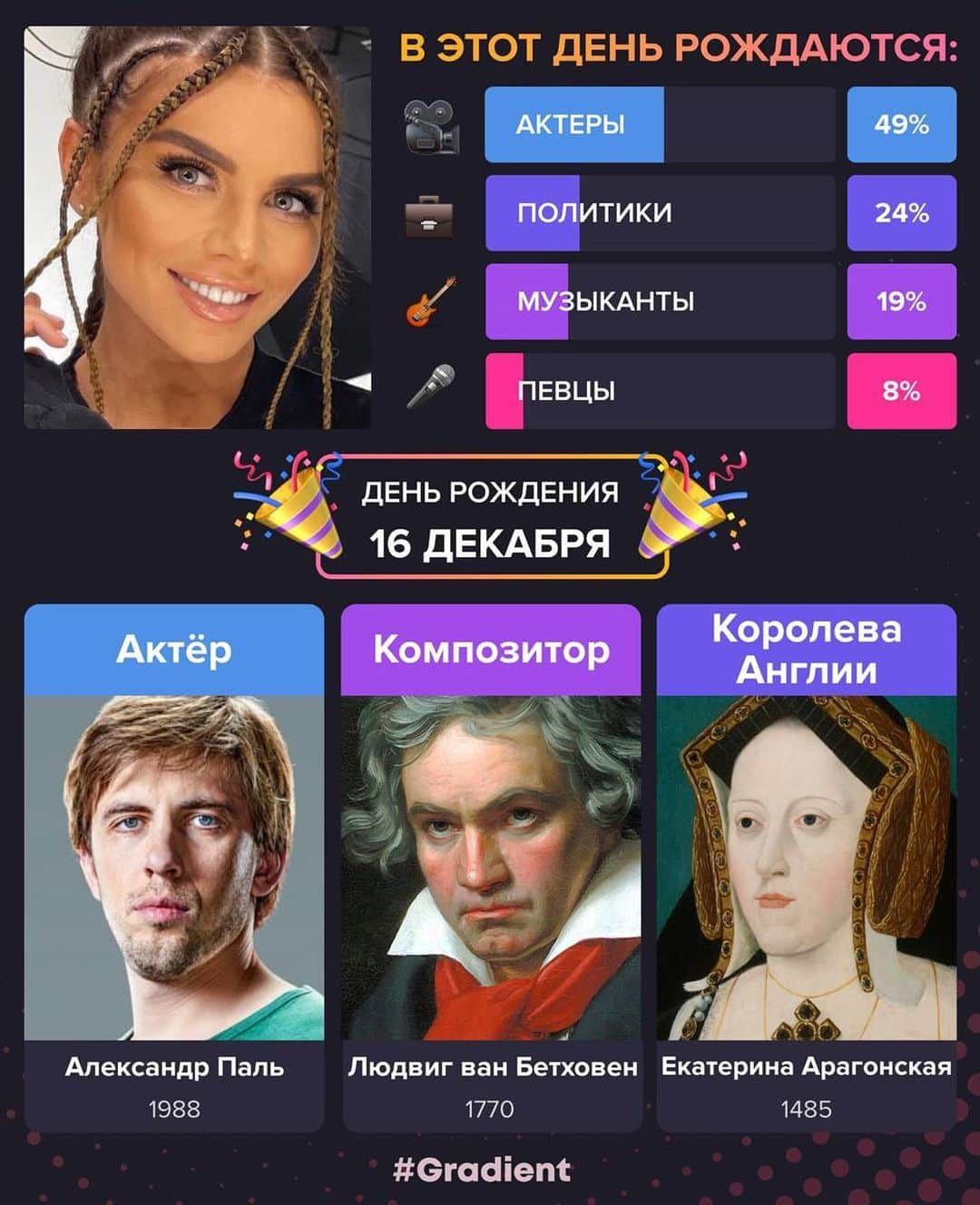 アンナ・セドコーヴァさんのインスタグラム写真 - (アンナ・セドコーヴァInstagram)「И снова приложение #gradient  Мне всегда было интересно, с кем из знаменитостей я родилась в один день) Особенно приятно там увидеть Королеву Англии и одного из моих любимых композиторов 😊  Как показывают графики - мне также стоит попробовать себя в актёрском деле🤣  Как думаете, получится?)」11月24日 16時54分 - annasedokova