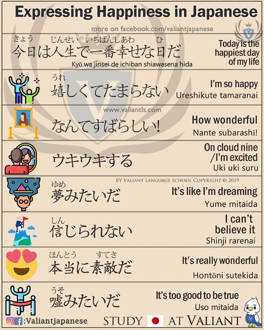 Valiant Language Schoolさんのインスタグラム写真 - (Valiant Language SchoolInstagram)「・ 🖌: @valiantjapanese ・ ⛩📓: Simple Japanese: Happiness in Japanese 😄👍 . Let’s study Japanese with ValiantJapanese ! . . . . . . . . .  #japón #japonês #japaneselanguage #japones #tokio #japan_of_insta #japonais #roppongi #lovers_nippon #igersjp #ig_japan #japanesegirl #Shibuyacrossing #日本語 #漢字 #英語 #ilovejapan #도쿄 #六本木 #roppongi #日本  #japan_daytime_view  #일본 #Япония #hiragana #katakana #kanji #tokyofashion」11月24日 13時55分 - valiantjapanese