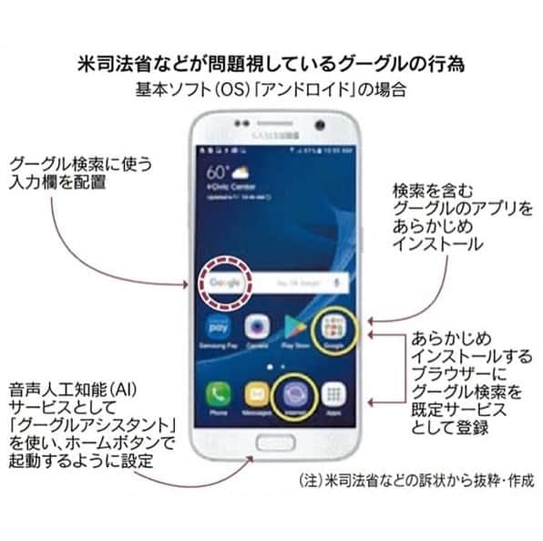 日本経済新聞社さんのインスタグラム写真 - (日本経済新聞社Instagram)「米司法省がグーグルを提訴しました。検索エンジンのシェアを独占しているとして、反トラスト法、日本でいう独占禁止法に違反するとの疑いがかけられています。一方、グーグルは「違法行為はない」として、真っ向から対立する形となっています。法廷闘争では何が焦点になるのでしょうか。  #日経#日経電子版#Google#反トラスト法#独占禁止法」10月31日 19時30分 - nikkei