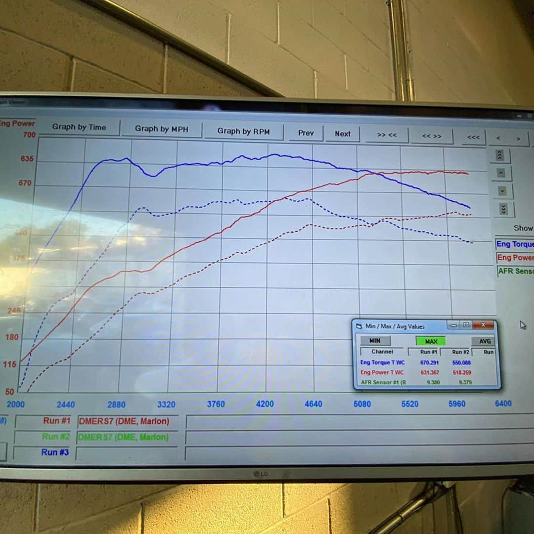 CARLiFESTYLEさんのインスタグラム写真 - (CARLiFESTYLEInstagram)「@DMEtuningTexas 2021 RS7 development is going strong! Stage 1 (no other mods) on pump gas is currently +113WHP / +120WTQ (Mustang Dyno) Can’t wait to see the gains from further logging and downpipes 😎 Thank you to @primemotoring for hosting us on their dyno! 👊🏼 @rrahmani_performance  - - DM/Text/Call @DMEtuningTexas for a Quote or Questions! They can Tune Most Cars Remotely! 🌎  . . . . . . #dmetuningtexas #dmetuning #audi #audirs7 #2021rs7 #rs7 #rs7sportback #rs7r #rs7performance #rs6 #rs6avant #audirs6 #audirs6avant #audir8 #audir8v10plus #audir8v10 #audisport #rs5 #rs4 #audilife #audilove #audilover #1320video #carthrottle #topgear #motortrend #carswithoutlimits #carlifestyle #carsofinstagram #carporn」11月2日 4時55分 - carlifestyle