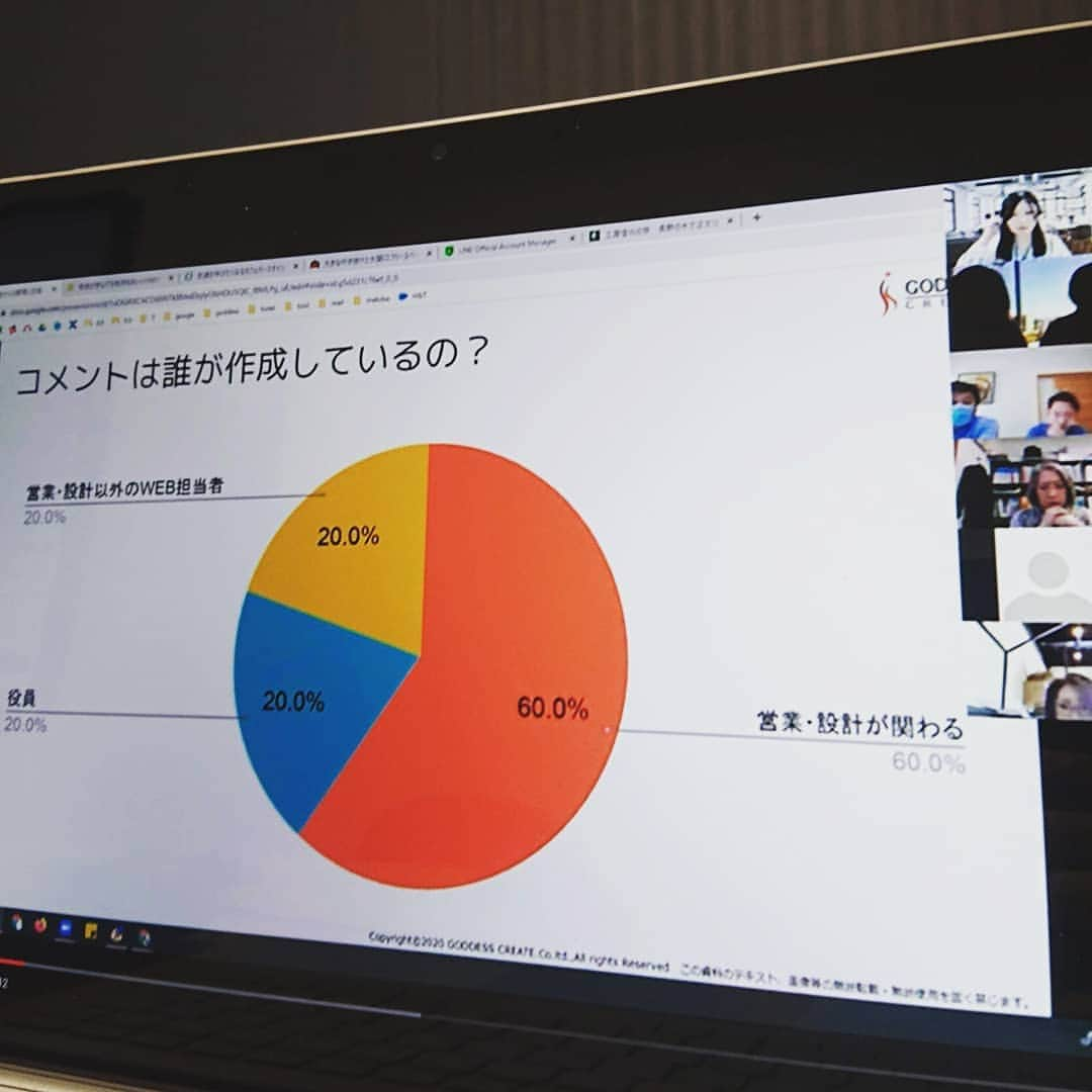 株式会社ゴデスクリエイトのインスタグラム：「問い合わせに貢献するコーナー第一位のフォトギャラリー。写真も大事ですがコメントも大事。「こんな家が欲しい」と思って読むコメントに、どうすればそれが実現できるのかアドバイスがある＝実現する力のある会社。写真で目を引き、コメントで差をつける。コメントはしっかり書かなければなりません。 ではそのコメントは誰が書いているのか。工務店WEB実態調査の結果がこちらです。  お客様限定でご参加いただけるオンラインセミナーは22回目を迎えました。お客様にはサポートページで見逃し配信中。ぜひご覧ください。  #ゴデスクリエイト #goddesscreate #webマーケティング #snsマーケティング #インスタマーケティング #lineマーケティング #ピンタレストマーケティング #工務店集客 #工務店のweb活用 #工務店のsns #工務店支援 #工務店のホームページ #オンラインセミナー #ウェビナー #住宅業界のwebマーケティング #デジタルマーケティング #フォトギャラリーの使い方」