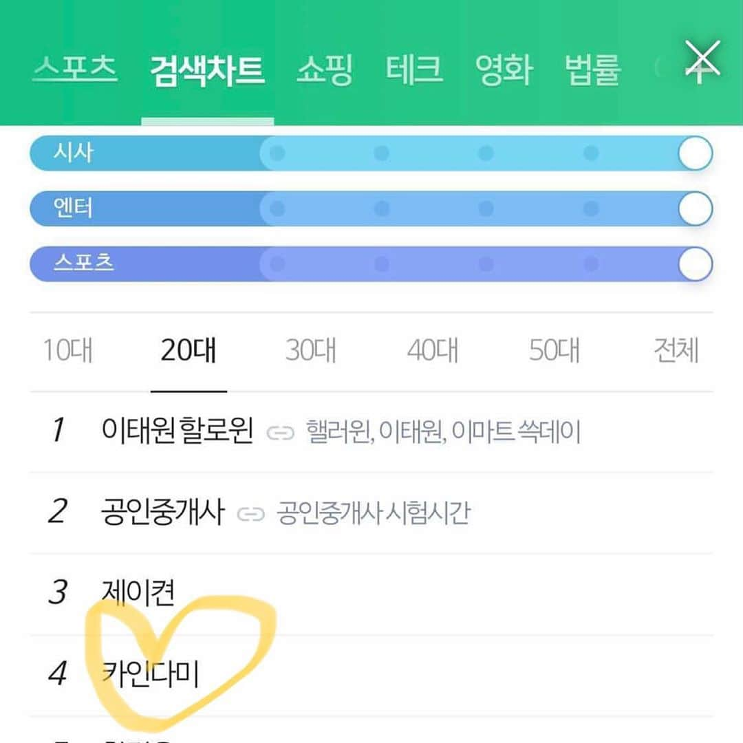 キム・ドヨンさんのインスタグラム写真 - (キム・ドヨンInstagram)「#카인다미 핫하다 핫해 정말💛 이제 일년반동안 기본다졌으니 쭉쭉 더 올라갈일만 남았다! 힘내서 화이팅해야지😭 네이버 실검한거 캡쳐해주신분들 감사합니다🥰」11月2日 11時29分 - dodo_baby