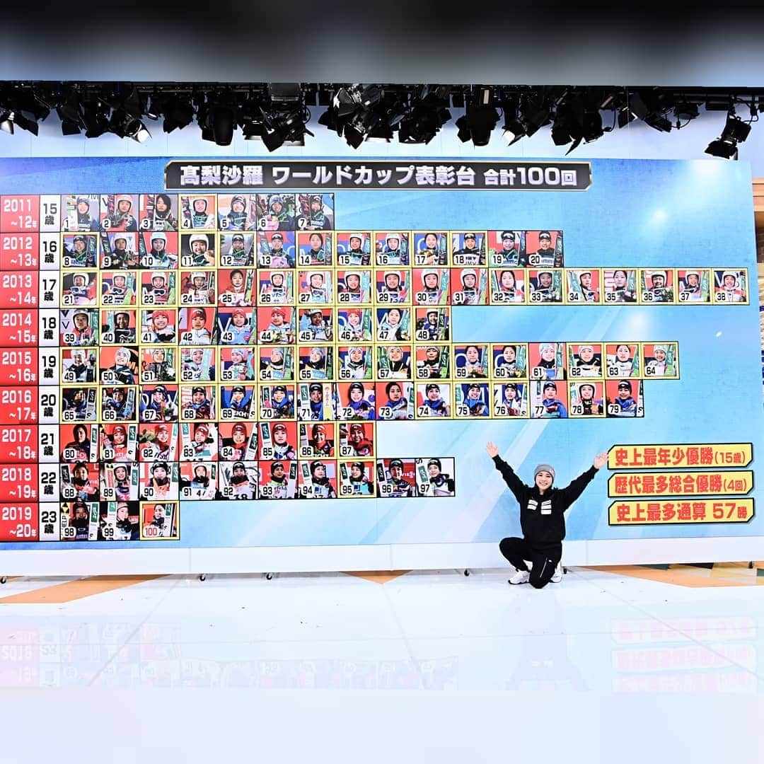 TBS「東京VICTORY」さんのインスタグラム写真 - (TBS「東京VICTORY」Instagram)「今週のゲストは髙梨沙羅選手⛷️ . W杯では通算100度表彰台にあがっている髙梨選手🏅 . その軌跡を特大ボードにしてみました✨圧巻です🙌🙌🙌  #東京VICTORY  #髙梨沙羅  @sara.takanashi」11月2日 17時20分 - tbs_tokyo_v