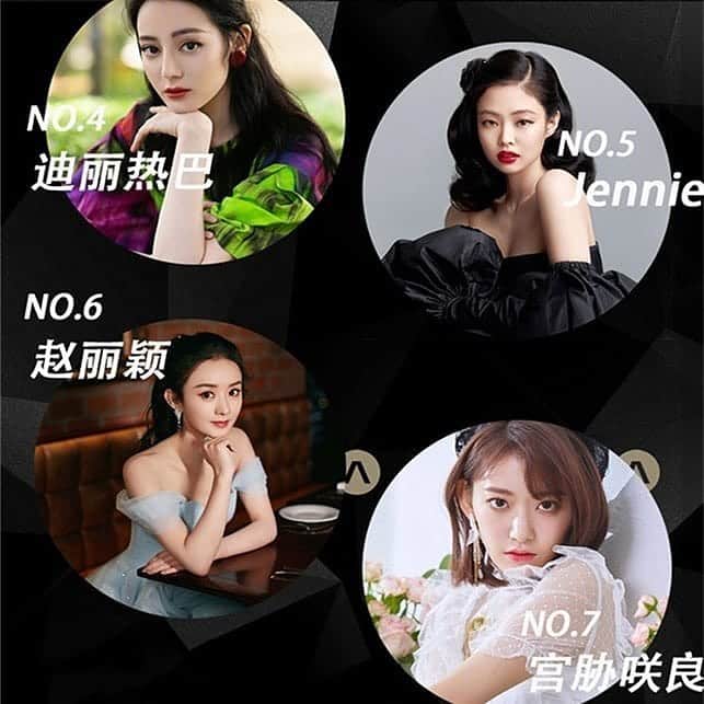 h3artbrak3rsさんのインスタグラム写真 - (h3artbrak3rsInstagram)「#Repost @tccasia_official ・・・ Congratulations to the following 100 female celebrities who represent Asia-Pacific most beautiful faces this year! Please click on the Weibo link for details:http://weibo.cn/LikeTCC  #hkt48 #IZONE #아이즈원 #アイズワン  #sakura #宮脇咲良 #미야와키사쿠라 #さくら #blackpink #lisa #jennie #redvelvet #irene」11月2日 17時50分 - h3artbrak3rs