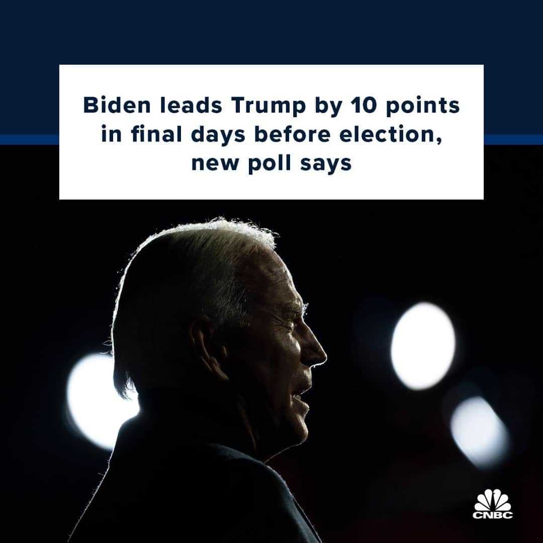 CNBCさんのインスタグラム写真 - (CNBCInstagram)「The 2020 U.S. presidential election is just one day away. ⁠ ⁠ And according to a final NBC News/Wall Street Journal poll, Former Vice President Joe Biden currently holds a substantial national lead over President Donald Trump. A majority of voters say they’re unhappy with how the president has dealt with the coronavirus pandemic and where the country is going.⁠ ⁠ In the closing days of the campaign, Biden takes a 10-point lead over Trump, garnering support of 52% of registered voters nationally versus 42% for Trump. That’s slightly down from Biden’s 11-point lead in the NBC News/WSJ poll from two weeks ago. Six-in-10 voters said the country is on the wrong track under the president’s leadership and a majority disapproved of Trump’s handling of the pandemic, according to the current poll. A majority of voters, 51%, said there’s no chance they’d support Trump, while 40% said the same for Biden.⁠ ⁠ Full details on the poll's findings at the link in bio.」11月3日 0時44分 - cnbc