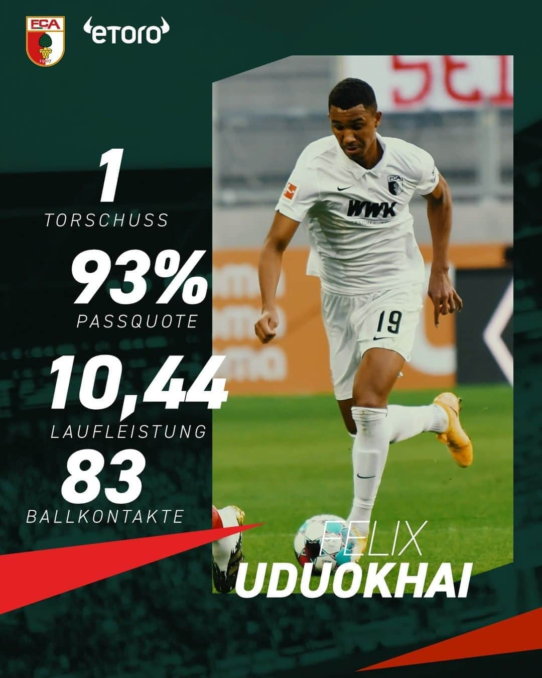 FCアウクスブルクさんのインスタグラム写真 - (FCアウクスブルクInstagram)「Eine echte BANK da hinten drin! 😌 Die Stats von Felix #Uduokhai - präsentiert von @etoro_official! 🙌 #FCA #FCA1907 #fcaugsburg #FCAM05」11月3日 1時30分 - fcaugsburg1907