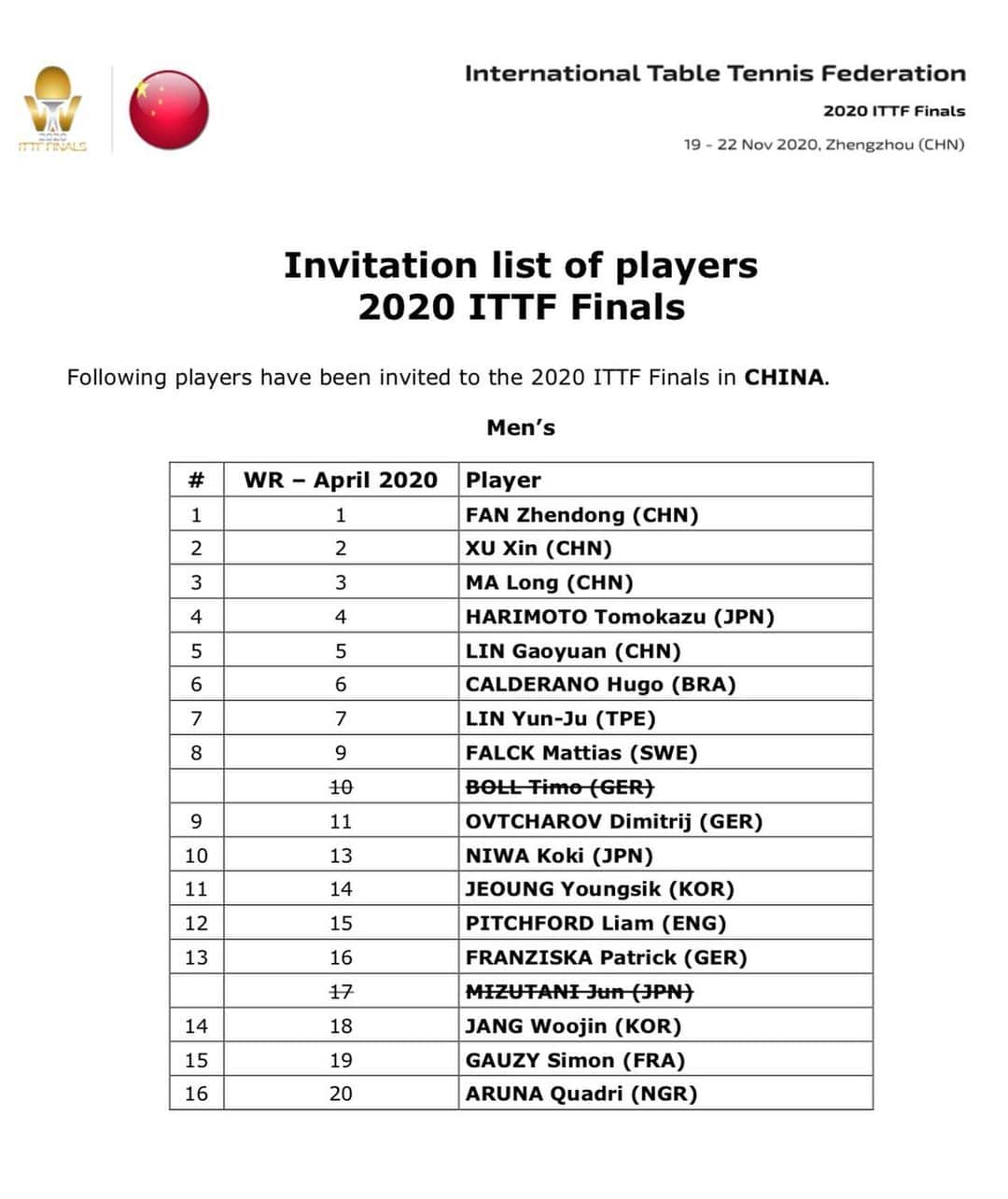のインスタグラム：「Koki Niwa - 2020  ITTF Finals  ✅Entries Men’s Singles ✅Location Zhengzhou, China ✅Time November 19~22 ✅Link https://www.ittf.com/tournament/5263/2020/2020-ittf-finals/ ✅Tickets Available later  #kokiniwa #丹羽孝希 #2020ittffinals #RESTART #TableTennis #PingPong #Tischtennis #Bordtennis #tenisdemesa #tennisdetable #乒乓球 #桌球 #卓球 #탁구  #настольныйтеннис」