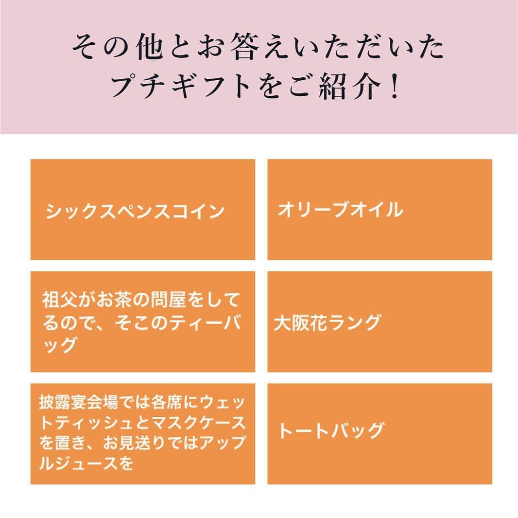 PIARYさんのインスタグラム写真 - (PIARYInstagram)「.﻿ New wedding idea🎁﻿ ﻿ 第2弾！プチギフトの﻿ アンケート結果を公開！﻿ ﻿ 先日みなさまにご協力いただきました﻿ プチギフトのアンケート結果をご紹介します！﻿ ﻿ 今回はプチギフトの内容です🙆‍♀️✨﻿ ぜひ結婚式準備に役立ててくださいね🥰﻿ ﻿ 役立つ投稿は保存すると便利です♪☝️﻿ ﻿ ﻿ #PIARY #ピアリー﻿ #結婚式準備 #日本中のプレ花嫁さんと繋がりたい #プチギフト #男前ウェディング #プチギフト選び﻿ #節約花嫁 #ワーキング花嫁 #2020秋婚 #2020冬婚﻿ #プチギフト候補 #結婚式プチギフト #サンクスギフト #プレ花嫁2021 #カジュアルウェディング﻿ #節約ウェディング #プチギフトラッピング #ポップコーン﻿ #PIARY花嫁サポーター #ちーむ1121 #ちーむ1122 #ちーむ1123 #ちーむ1128」11月3日 16時59分 - piary_inst