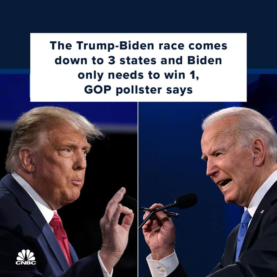 CNBCさんのインスタグラム写真 - (CNBCInstagram)「“If Donald Trump wins all three of them, he’s going to be in this. If Biden wins even one of those three, it’s Biden’s presidency."⁠ ⁠ Longtime GOP pollster and political strategist Frank Luntz said on Tuesday he will be closely watching the results in North Carolina, Florida and Ohio, describing the trio of states as key bellwethers in determining the election outcome between President Donald Trump and Democratic nominee Joe Biden.⁠ ⁠ Biden holds slight leads over Trump in Florida and North Carolina, but the president is within striking distance, according to the CNBC/Change Research poll released Monday. The survey did not include Ohio, which Trump won in the 2016 election by 8 points. He also took Florida and North Carolina en route to an upset victory four years ago.⁠ ⁠ Full story at the link in bio.」11月4日 4時02分 - cnbc