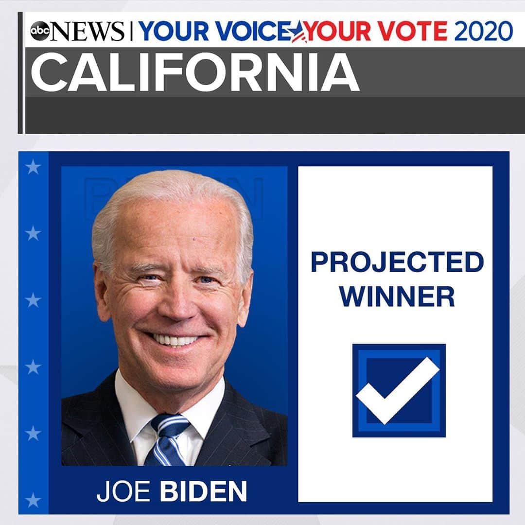 Good Morning Americaさんのインスタグラム写真 - (Good Morning AmericaInstagram)「BREAKING: Joe Biden will win the states of California, Oregon, Washington, New Hampshire and Illinois, @abcnews projects. #ElectionNight」11月4日 13時04分 - goodmorningamerica