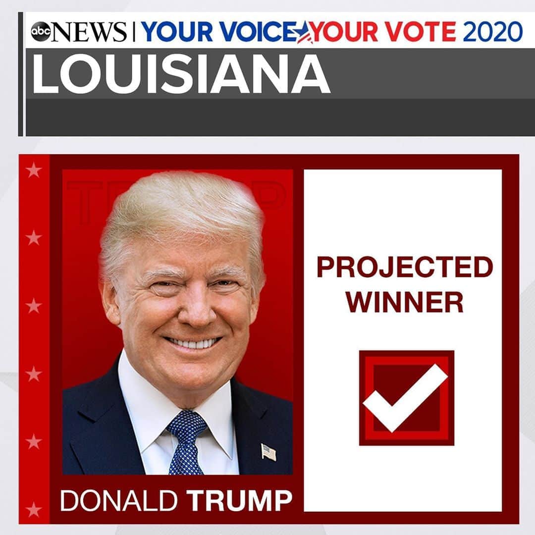 Good Morning Americaさんのインスタグラム写真 - (Good Morning AmericaInstagram)「BREAKING: Donald Trump will win the states of Louisiana, Kansas, Utah, Missouri, and 3 out of Nebraska’s 5 electoral votes, @abcnews projects. #ElectionNight」11月4日 12時58分 - goodmorningamerica