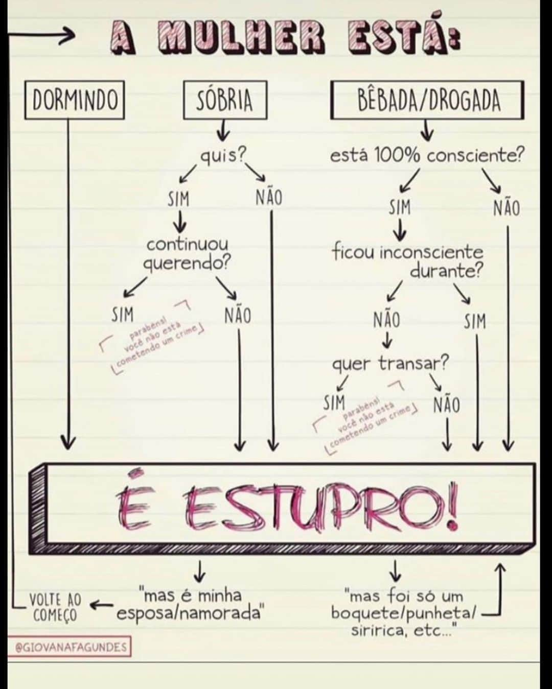 アンジェリカさんのインスタグラム写真 - (アンジェリカInstagram)「Tem que desenhar ... 🤦🏼‍♀️#naoexisteestuproculposo #vergonha」11月4日 5時06分 - angelicaksy