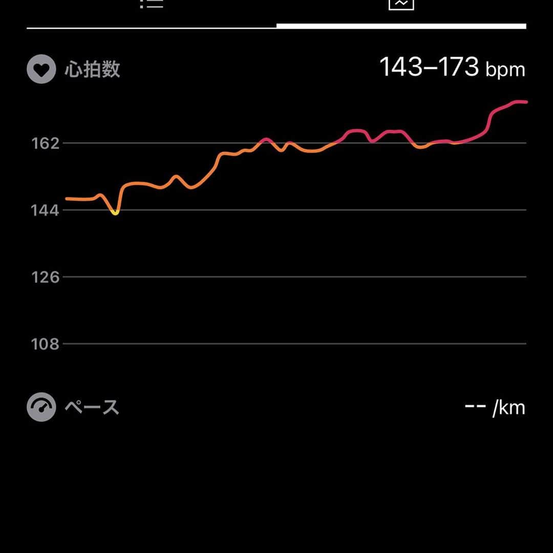 Shinsuke Inoueのインスタグラム：「Passed 4 High-intensity interval training sessions a.k.a Tabata Protocol. #HIIT #Tabata」