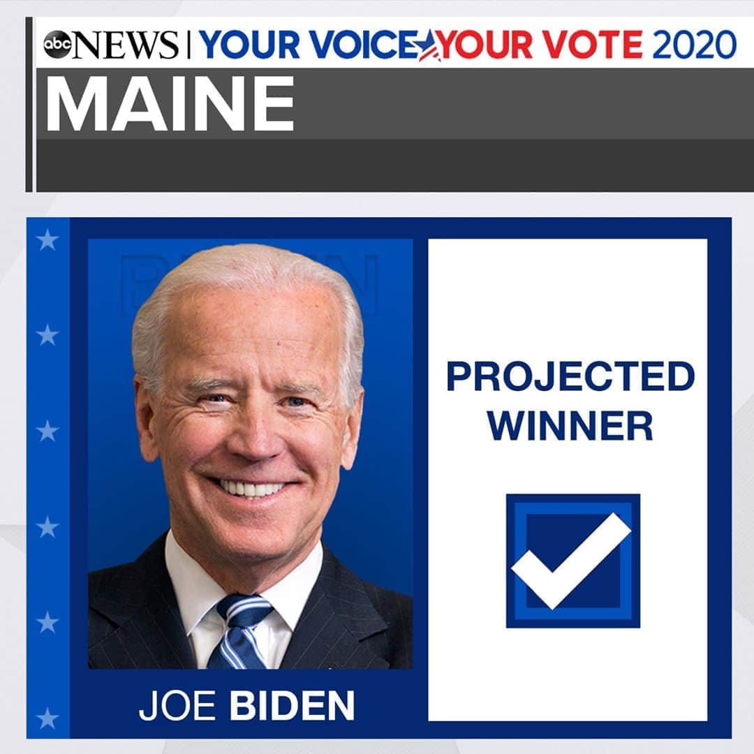 ABC Newsさんのインスタグラム写真 - (ABC NewsInstagram)「BREAKING: Joe Biden will win the state of Maine, netting at least three of its four electoral votes, ABC News projects. Read all the latest election headlines at LINK IN BIO. #joebiden #donaldtrump #election #main #politics」11月5日 2時22分 - abcnews