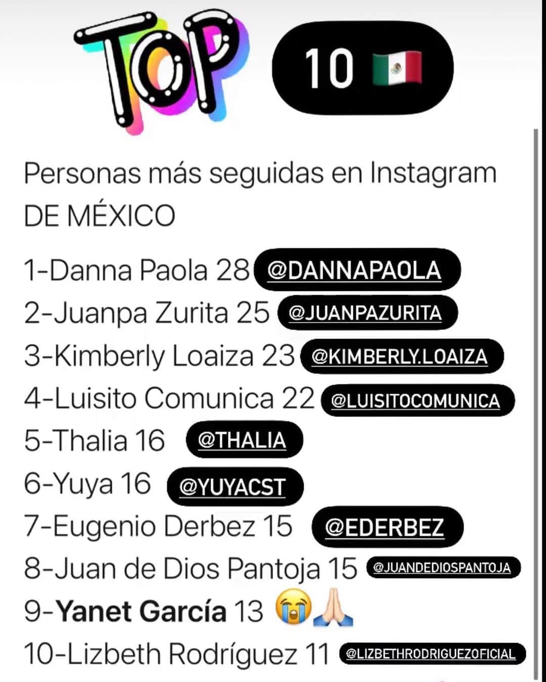 ヤネット・ガルシアのインスタグラム：「TOP 10 MUCHAS GRACIAS!!!🇲🇽🙏🏻😭💪🏻 @dannapaola @juanpazurita @kimberly.loaiza @luisitocomunica @thalia @yuyacst @ederbez @juandediospantoja @lizbethrodriguezoficial  🙏🏻💪🏻 @peperincon @inkentourage」