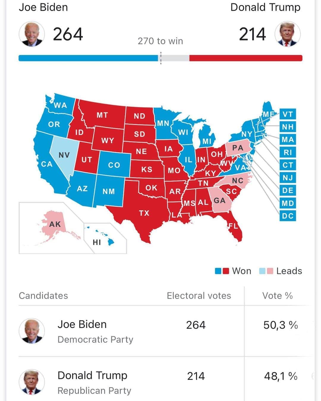 YeezyBoostOfficial さんのインスタグラム写真 - (YeezyBoostOfficial Instagram)「Who still think Trump is winning?  @joebiden for next President  @kanyewest for President 2024」11月5日 8時43分 - sightbase