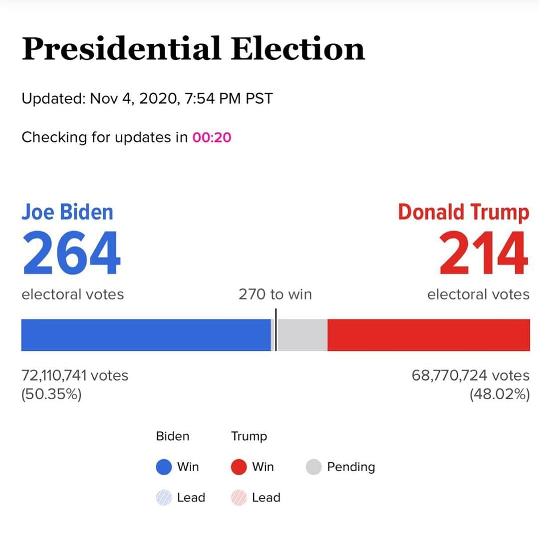 マイケル・トレイナーのインスタグラム：「Edging, politically. It’s gonna feel so good.  #Edited on Nov. 7th to add — Yep, we elected to hard, and it felt amaaaazzzzzing!!」