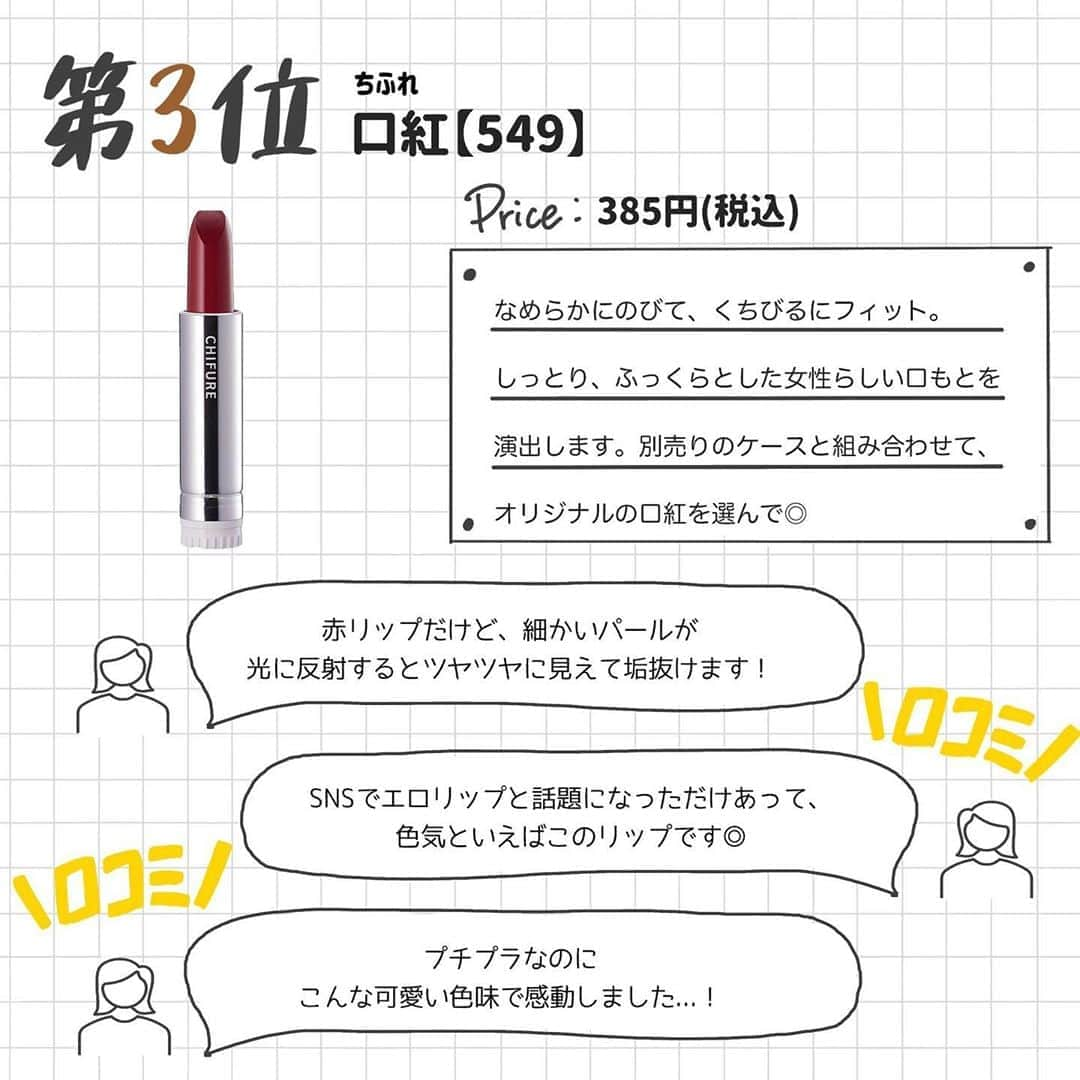corectyさんのインスタグラム写真 - (corectyInstagram)「【corectyアンケート】今回は、フォロワーさんに「色っぽくなれるリップ」についてアンケートしました！ . ピンクやオレンジは可愛らしい印象の一方、深みのある赤やブラウンカラーが色っぽくなれるリップとして人気が高かったです💄 . 1位	#CHANEL ルージュココフラッシュ  2位	#ロムアンド ジューシーラスティングティント【7】  3位	#ちふれ 口紅【549】  4位	#BIDOL  つやぷるリップ  5位	#MAC リップスティック【マラケシュ】  6位	#Uzu 38℃リップスティック【-2℃】  7位	#SUQQU モイスチャーリッチリップスティック【焦紅】  . 今までのランキング投稿は、 #corecty_ranking で見られるのでぜひチェックしてみてください🕊✨ . #デパコスリップ #色気メイク #色っぽメイク #色気リップ #エロリップ #シャネルリップ #ロムアンドティント #ビーアイドル #スックリップ」11月5日 20時03分 - corecty_net