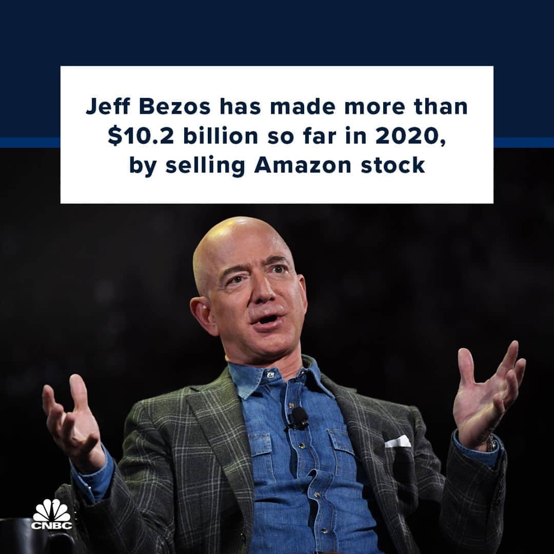 CNBCさんのインスタグラム写真 - (CNBCInstagram)「Amazon CEO Jeff Bezos this week has sold more than $3 billion worth of shares in his company, according to filings with the SEC.⁠ ⁠ The sales this week bring his total cash out in 2020 to more than $10.2 billion so far, which is a notable jump from 2019, when Bezos sold $2.8 billion worth of shares. Bezos has accelerated his stock sales in the last year. In August, Bezos offloaded more than $3.1 billion of Amazon shares, after selling more than $4.1 billion worth of shares in February. ⁠ ⁠ Even with the latest stock sale, Bezos still owns more than 53 million shares worth nearly $170 billion, making him the richest person in the world.⁠ ⁠ More details on Bezos' stock sale at the link in bio.」11月6日 0時30分 - cnbc