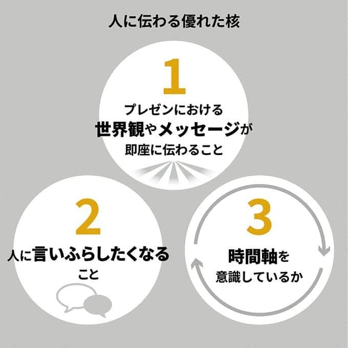 日本経済新聞社さんのインスタグラム写真 - (日本経済新聞社Instagram)「学び×プレゼン  プレゼンテーションは自分の意見や思いを伝えるための重要な手段の一つです。でも苦手な人が多いのではないでしょうか。マイクロソフトに在籍していた時に10年以上にわたりトップのプレゼンターとして表彰され「プレゼンの神様」とも呼ばれる澤円・圓窓代表取締役に、若手ビジネスパーソンが身に付けておくべきプレゼン術を聞きます。  プロフィールのURLから日経電子版→「学び×プレゼン」で検索してご覧になれます。 #Nextストーリー#プレゼン術#澤円#ビジネスパーソン」11月6日 12時16分 - nikkei