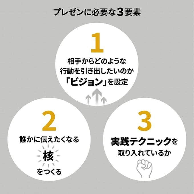 日本経済新聞社さんのインスタグラム写真 - (日本経済新聞社Instagram)「学び×プレゼン  プレゼンテーションは自分の意見や思いを伝えるための重要な手段の一つです。でも苦手な人が多いのではないでしょうか。マイクロソフトに在籍していた時に10年以上にわたりトップのプレゼンターとして表彰され「プレゼンの神様」とも呼ばれる澤円・圓窓代表取締役に、若手ビジネスパーソンが身に付けておくべきプレゼン術を聞きます。  プロフィールのURLから日経電子版→「学び×プレゼン」で検索してご覧になれます。 #Nextストーリー#プレゼン術#澤円#ビジネスパーソン」11月6日 12時16分 - nikkei