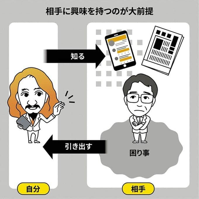 日本経済新聞社さんのインスタグラム写真 - (日本経済新聞社Instagram)「学び×プレゼン  プレゼンテーションは自分の意見や思いを伝えるための重要な手段の一つです。でも苦手な人が多いのではないでしょうか。マイクロソフトに在籍していた時に10年以上にわたりトップのプレゼンターとして表彰され「プレゼンの神様」とも呼ばれる澤円・圓窓代表取締役に、若手ビジネスパーソンが身に付けておくべきプレゼン術を聞きます。  プロフィールのURLから日経電子版→「学び×プレゼン」で検索してご覧になれます。 #Nextストーリー#プレゼン術#澤円#ビジネスパーソン」11月6日 12時16分 - nikkei